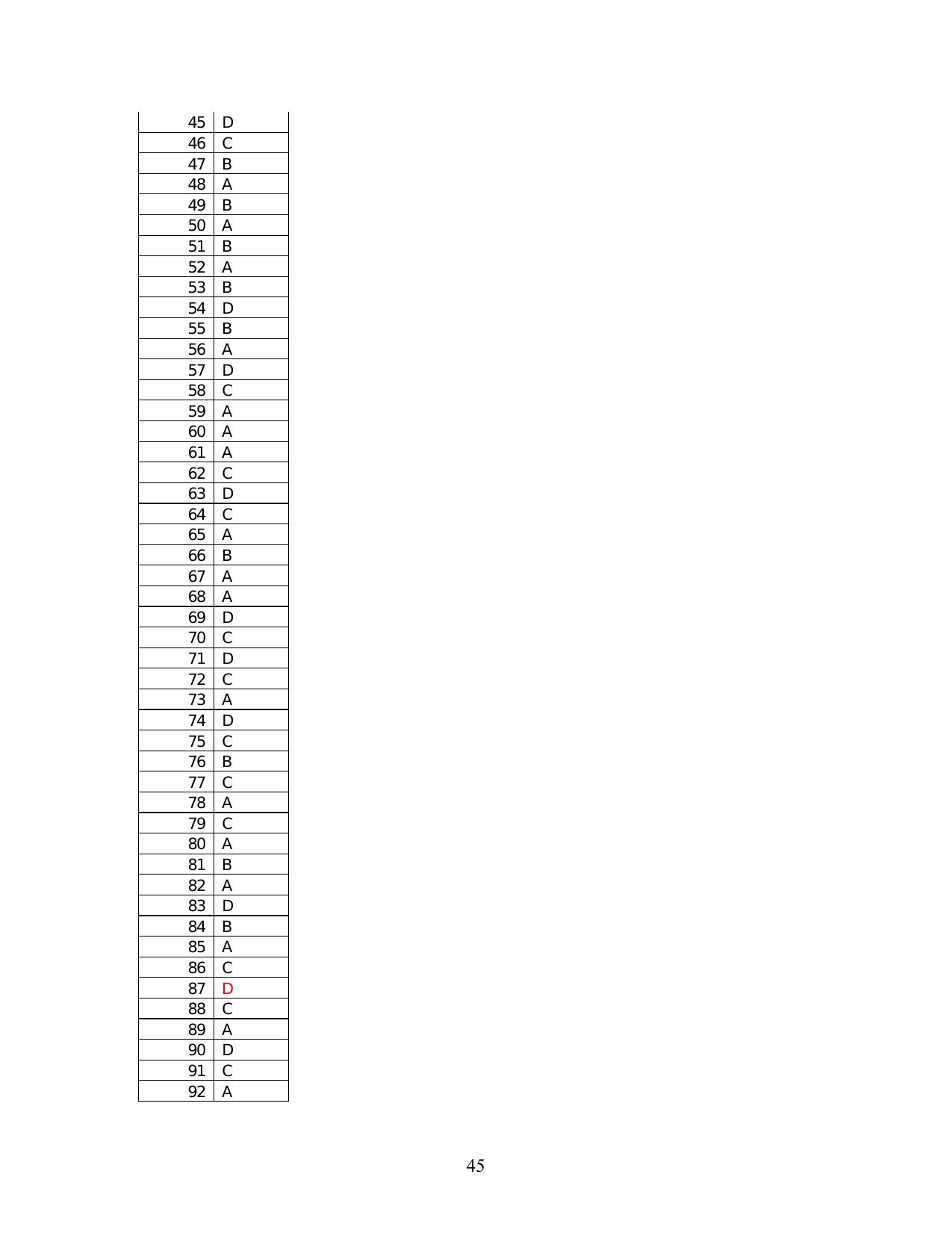 IIFT 2012 Question Paper - Page 45