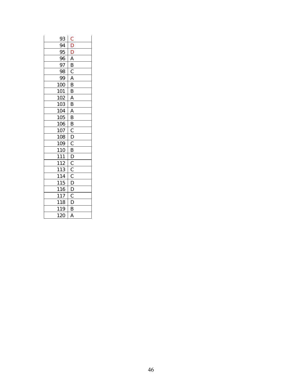 IIFT 2012 Question Paper - Page 46