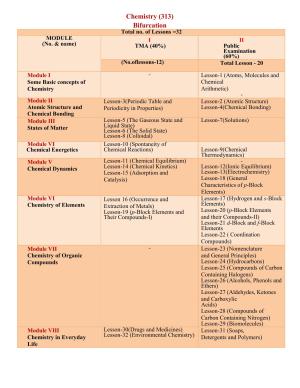 NIOS Class 12 Chemistry Syllabus