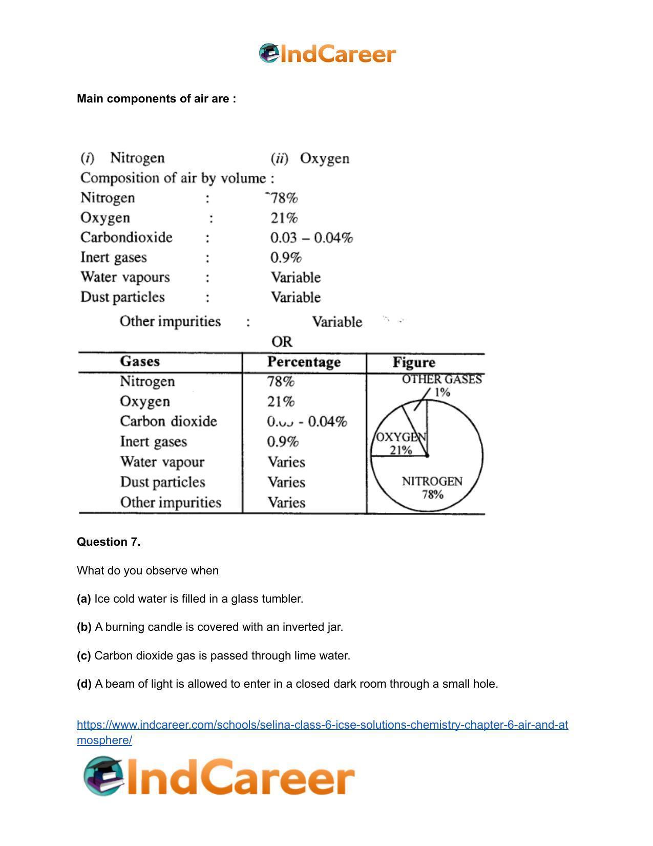 Selina Class 6 ICSE Solutions Chemistry : Chapter 6- Air and Atmosphere - Page 4