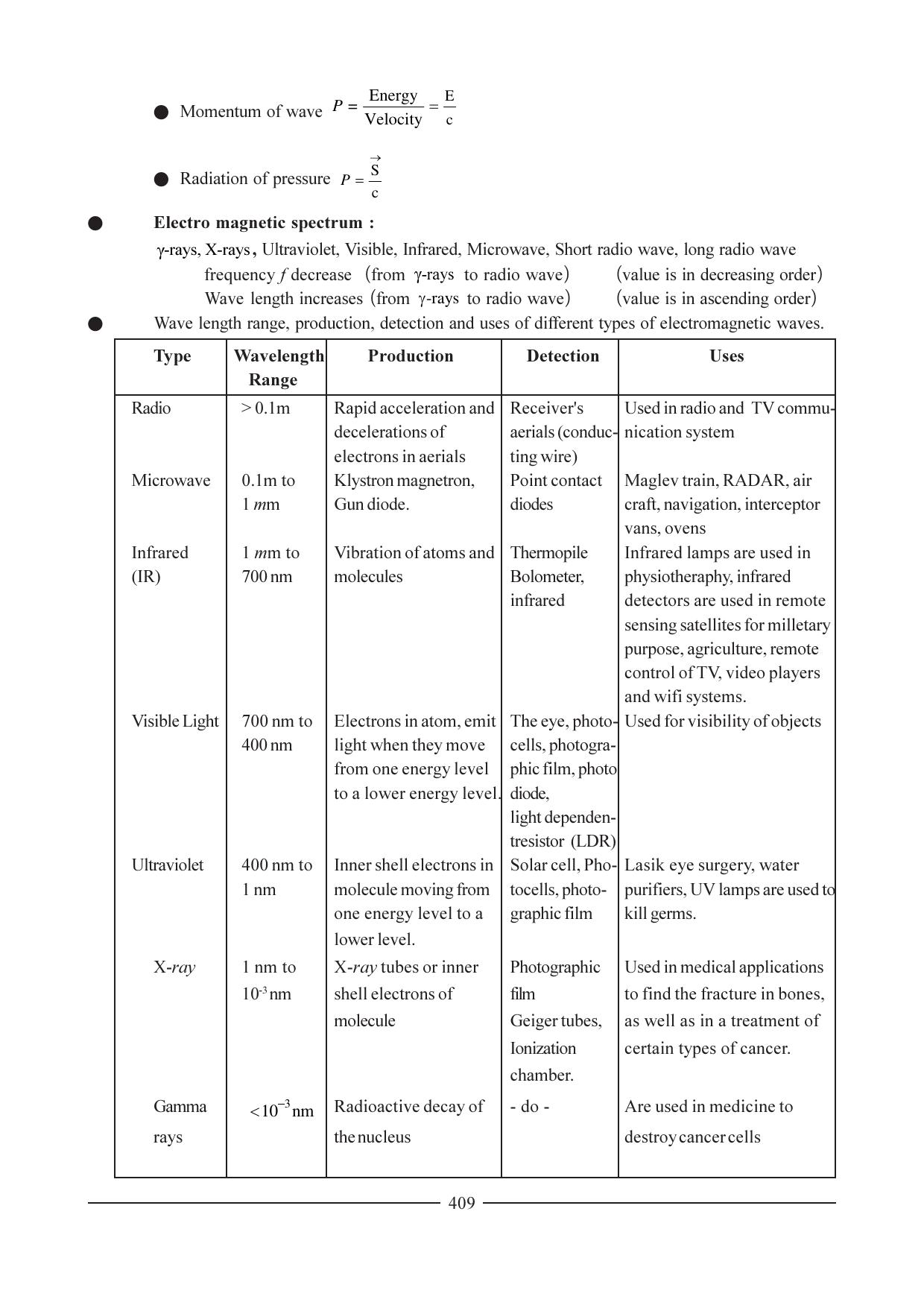 GSEB HSC Physics Question Paper (English Medium) Chapter 15 - Page 8