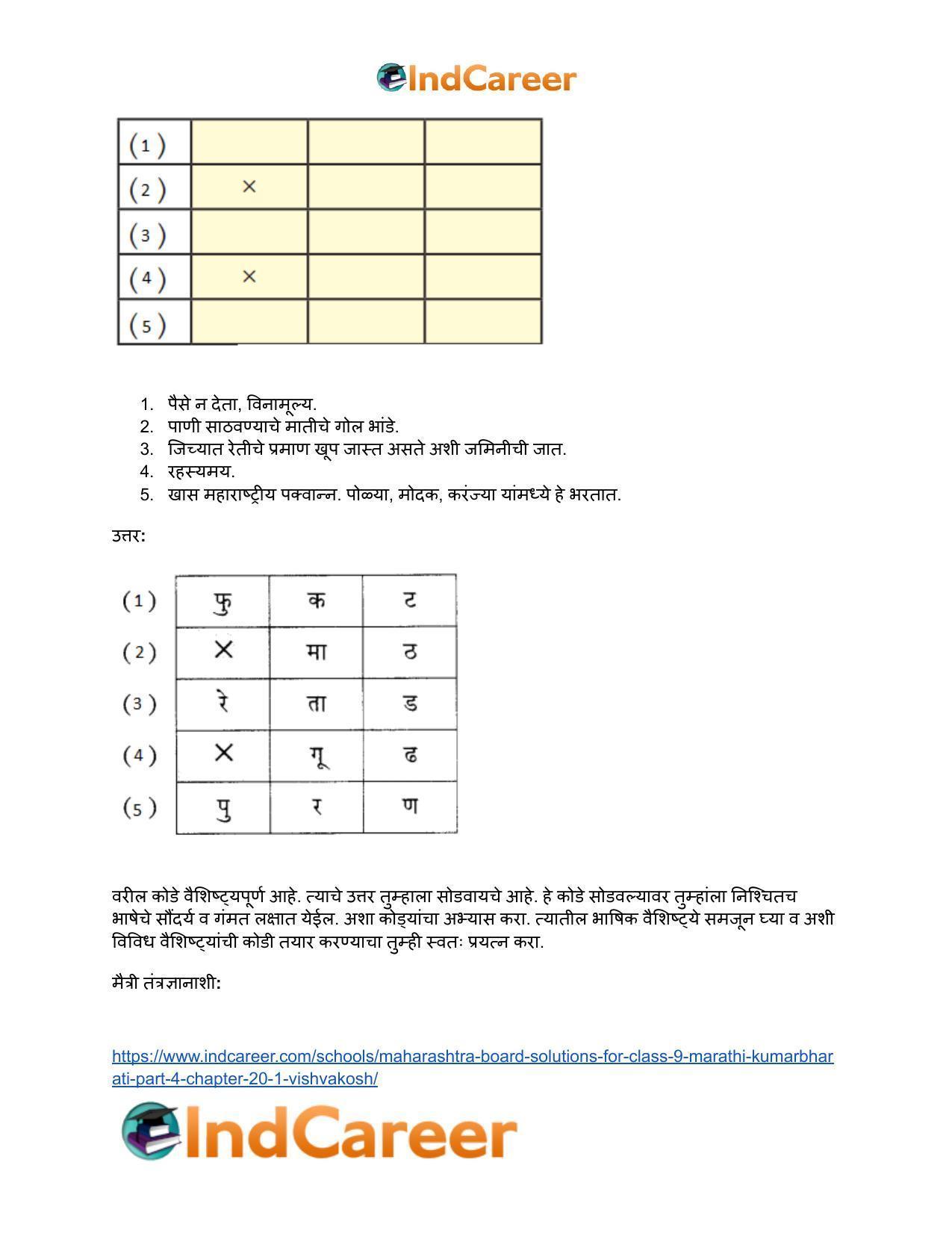 Maharashtra Board Solutions for Class 9- Marathi Kumarbharati (Part- 4): Chapter 20.1- विश्वकोश - Page 5