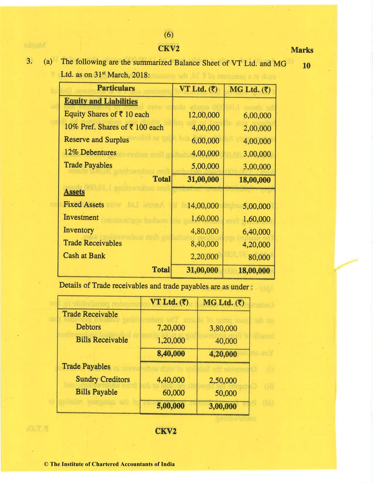 CA Inter May 2019 Question Paper - Paper 5 – Advanced Accounting - Page 6