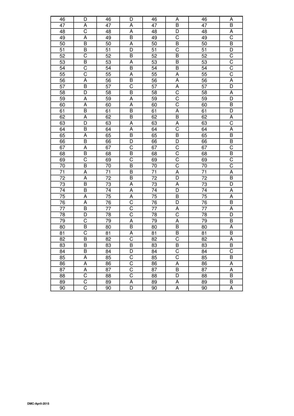 OJEE 2015 Part 1 - 47 Answer Keys - Page 2