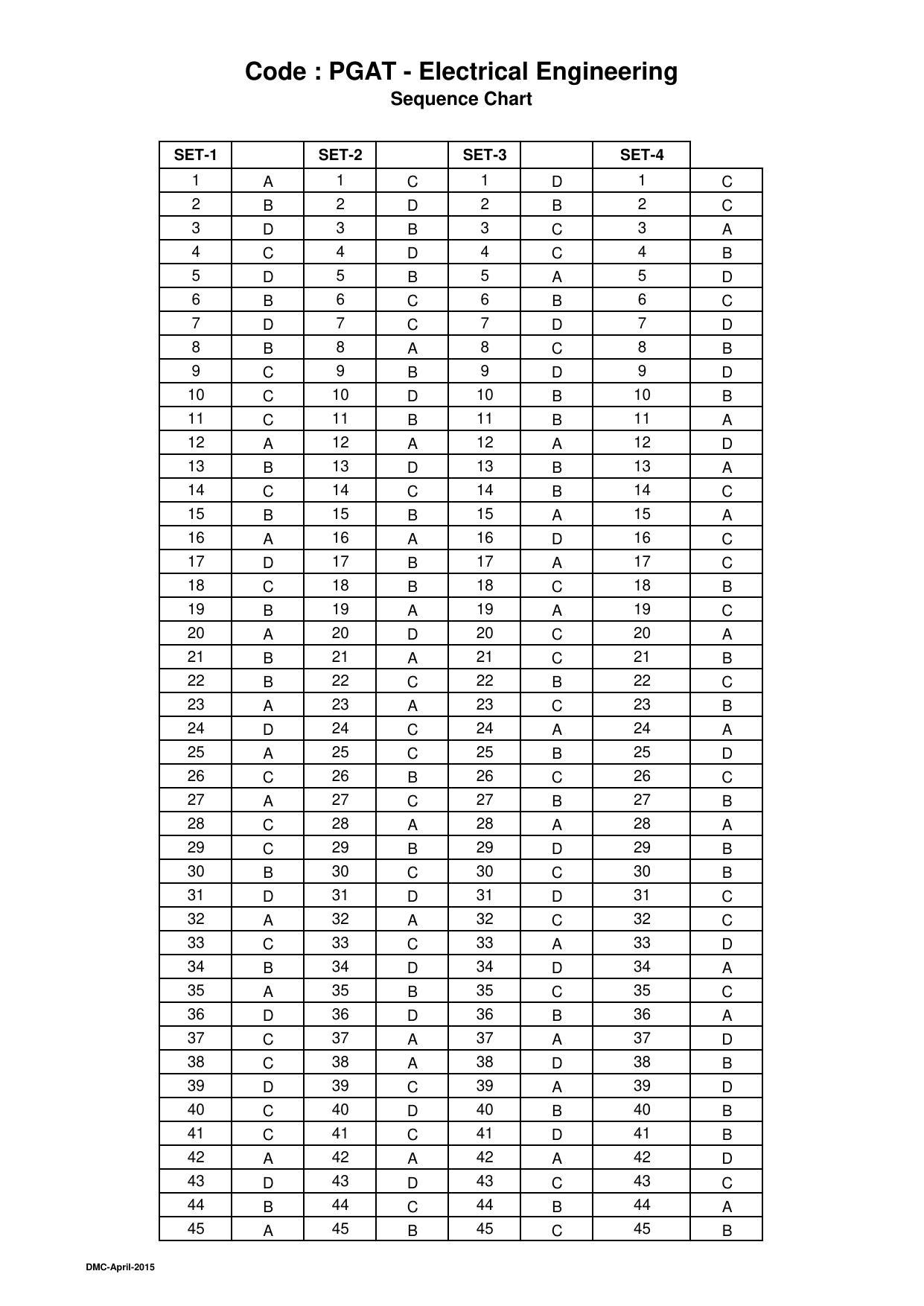 OJEE 2015 Part 1 - 47 Answer Keys - Page 3