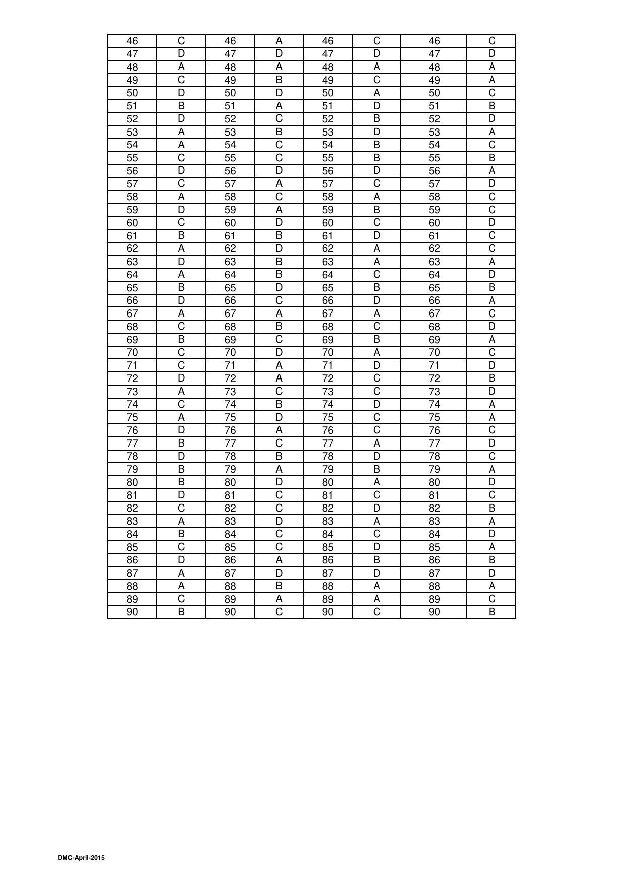 OJEE 2015 Part 1 - 47 Answer Keys - Page 4