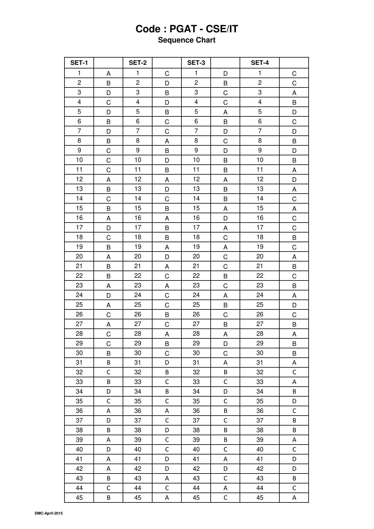 OJEE 2015 Part 1 - 47 Answer Keys - Page 7