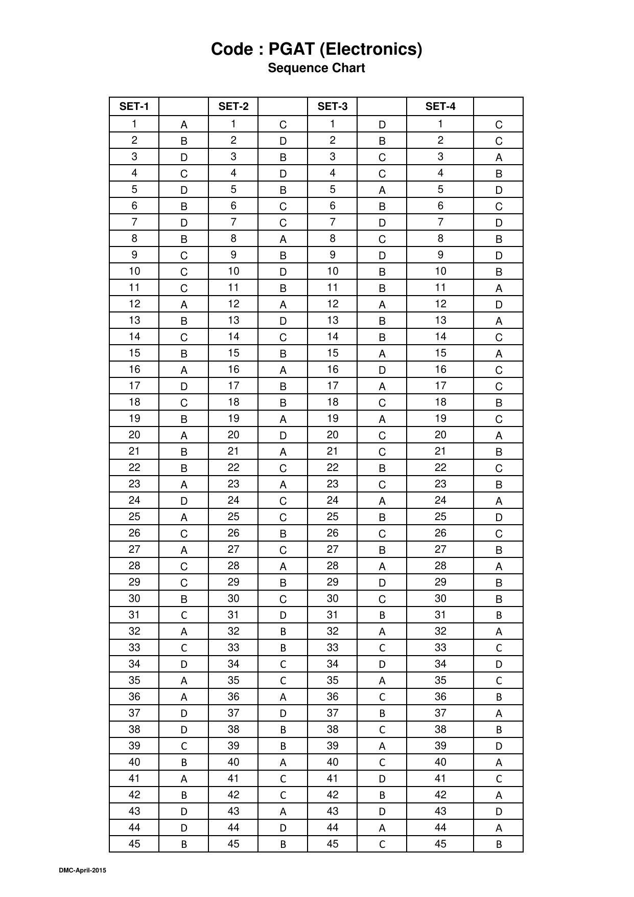 OJEE 2015 Part 1 - 47 Answer Keys - Page 9