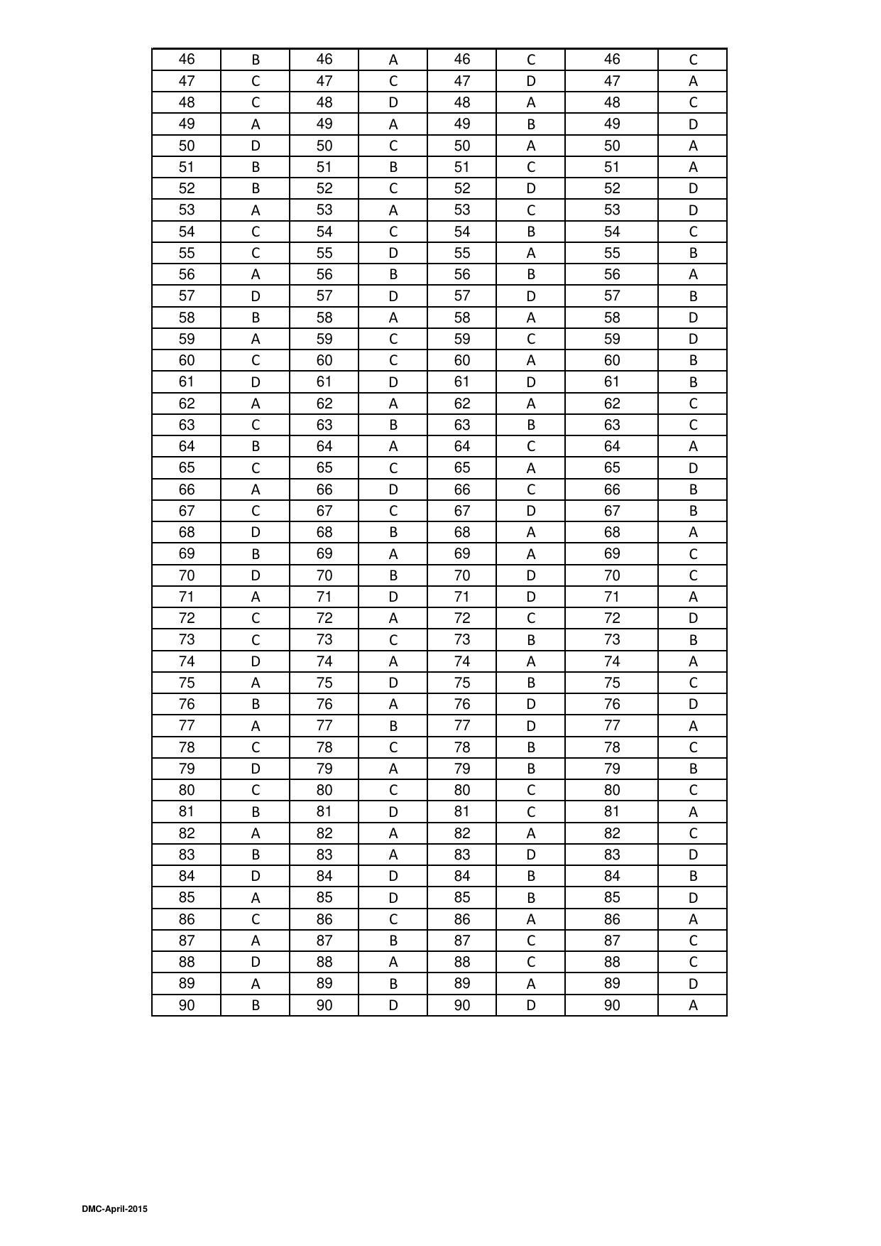 OJEE 2015 Part 1 - 47 Answer Keys - Page 10