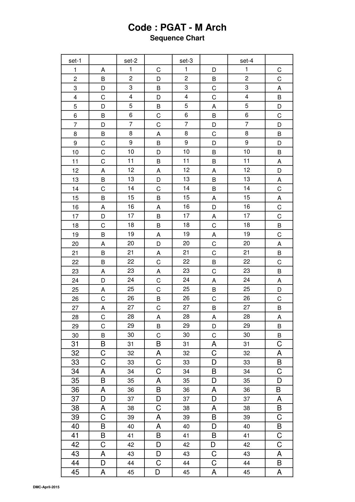 OJEE 2015 Part 1 - 47 Answer Keys - Page 11