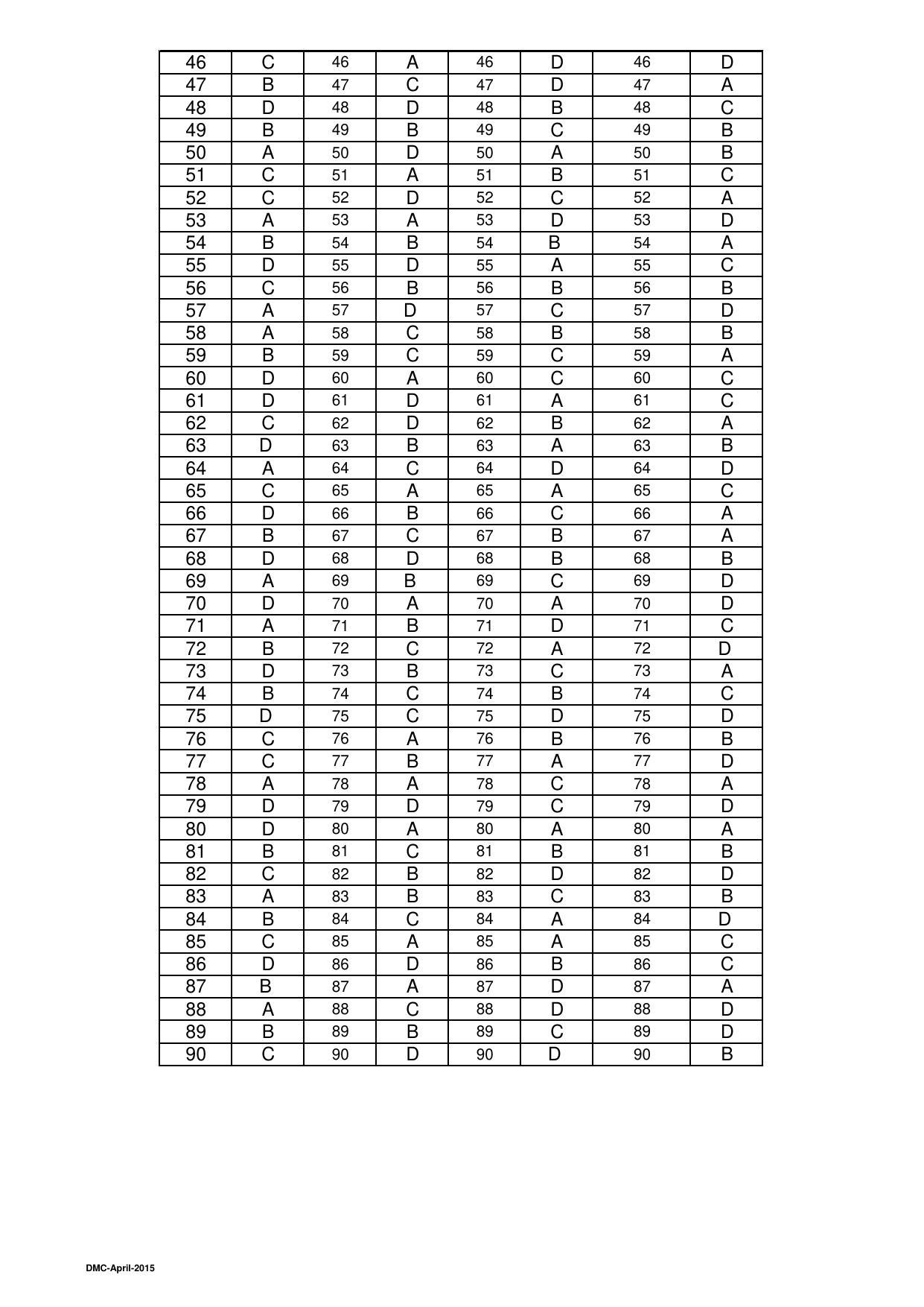 OJEE 2015 Part 1 - 47 Answer Keys - Page 12