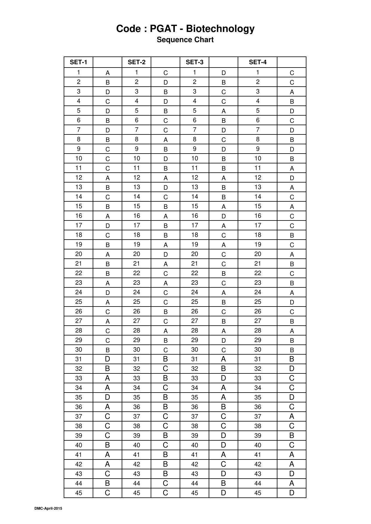 OJEE 2015 Part 1 - 47 Answer Keys - Page 13