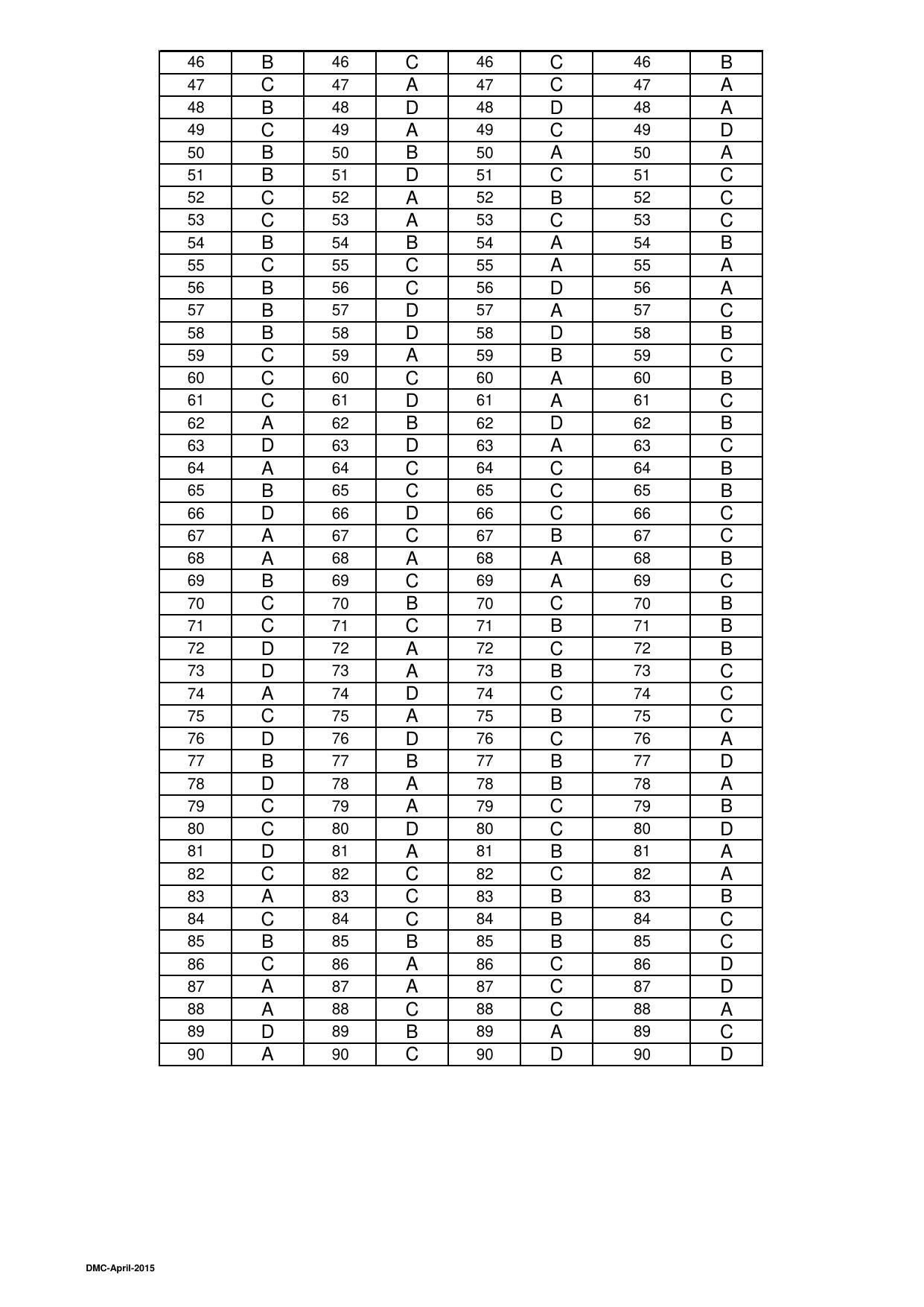 OJEE 2015 Part 1 - 47 Answer Keys - Page 14