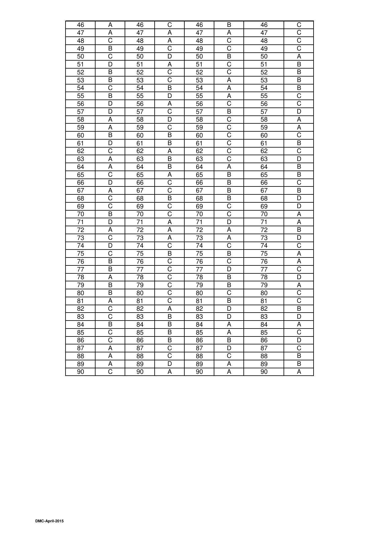 OJEE 2015 Part 1 - 47 Answer Keys - Page 16