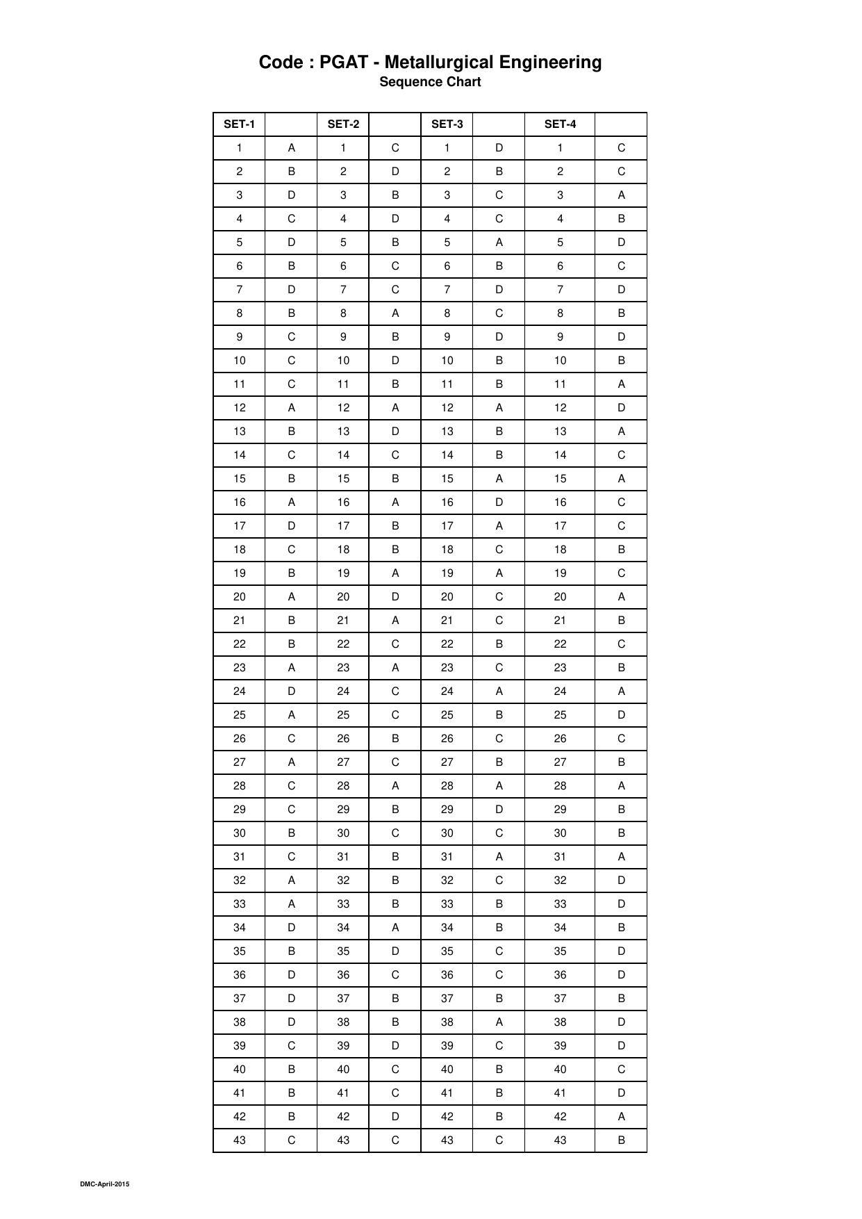 OJEE 2015 Part 1 - 47 Answer Keys - Page 21