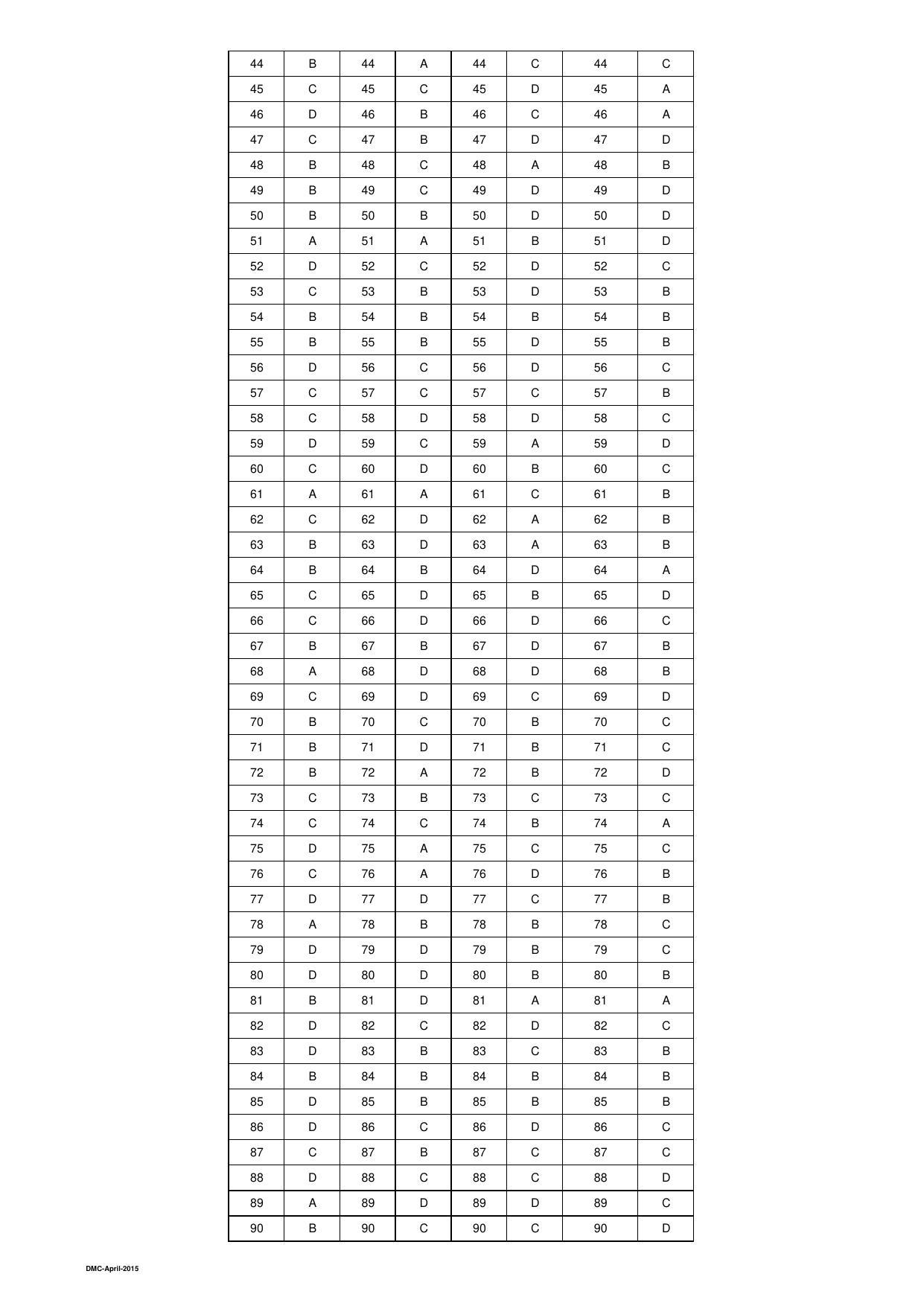 OJEE 2015 Part 1 - 47 Answer Keys - Page 22