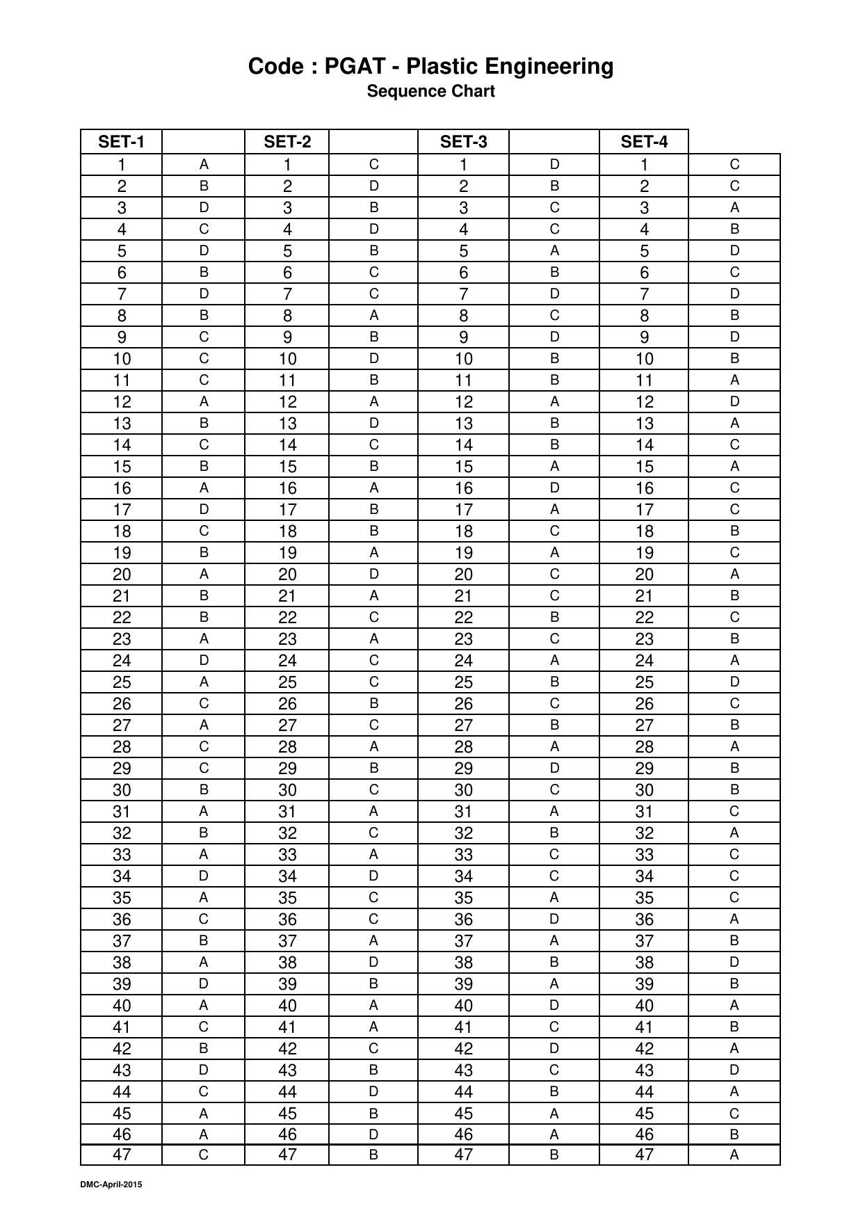 OJEE 2015 Part 1 - 47 Answer Keys - Page 23
