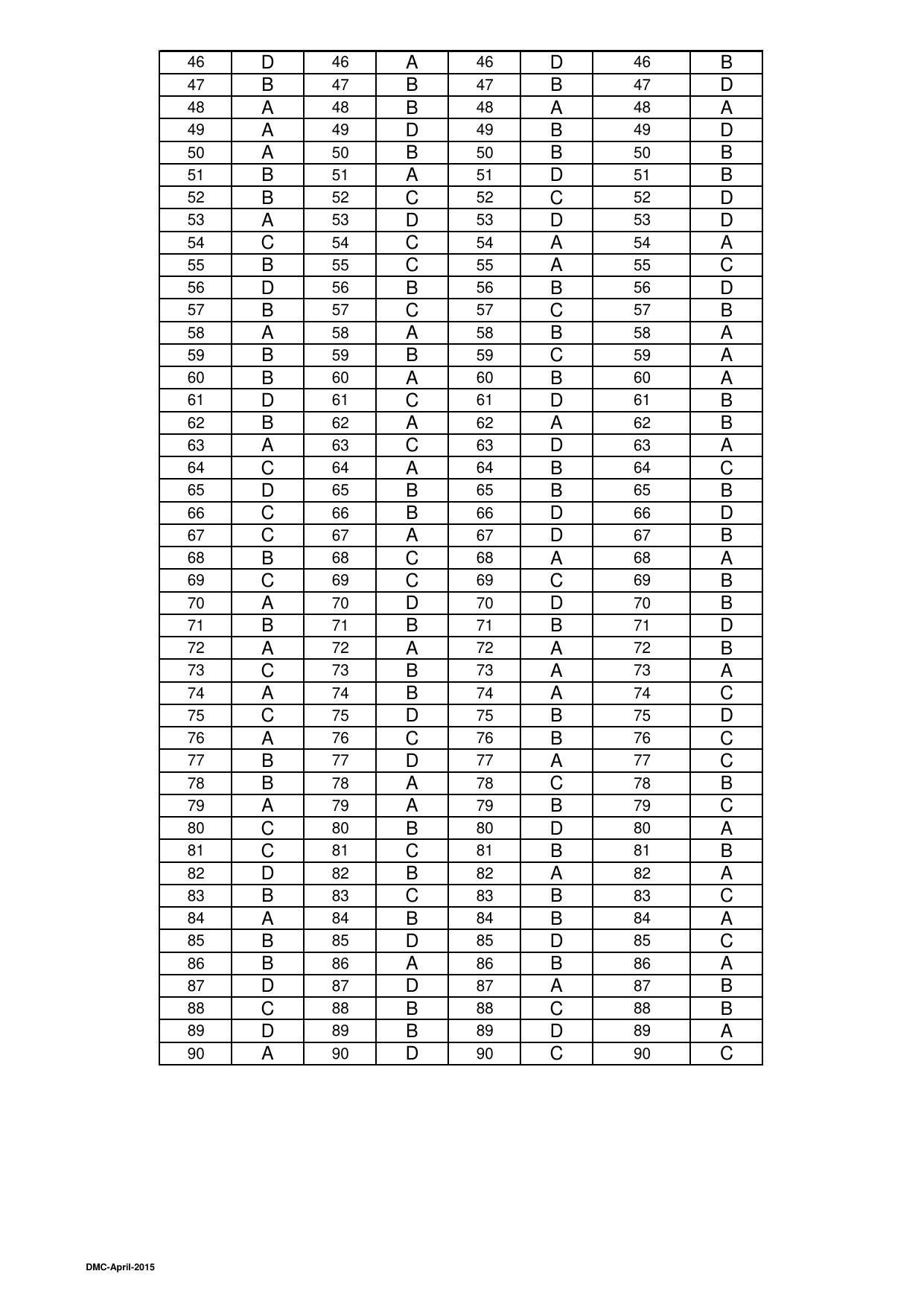 OJEE 2015 Part 1 - 47 Answer Keys - Page 26