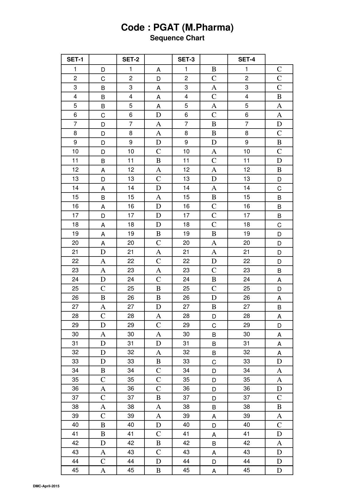 OJEE 2015 Part 1 - 47 Answer Keys - Page 27