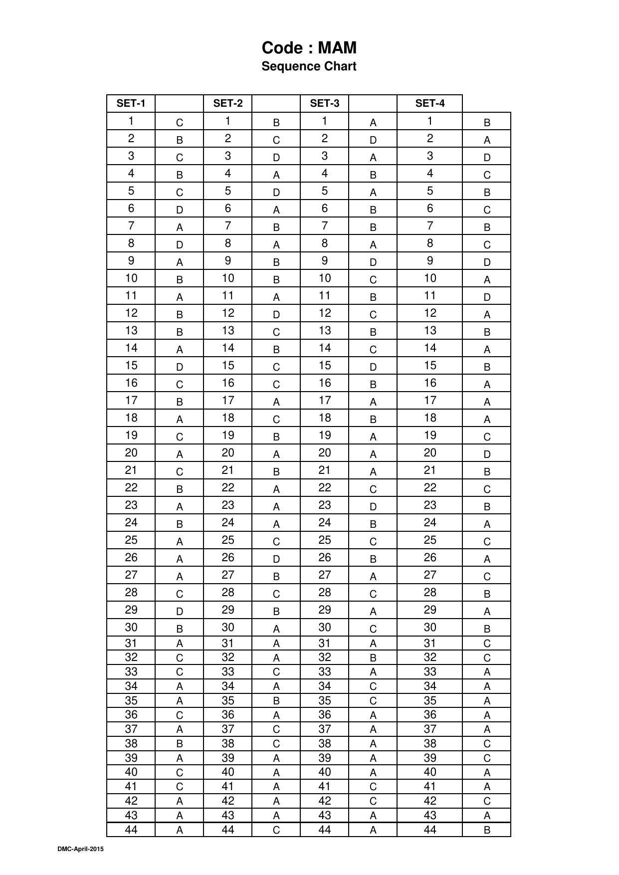 OJEE 2015 Part 1 - 47 Answer Keys - Page 29