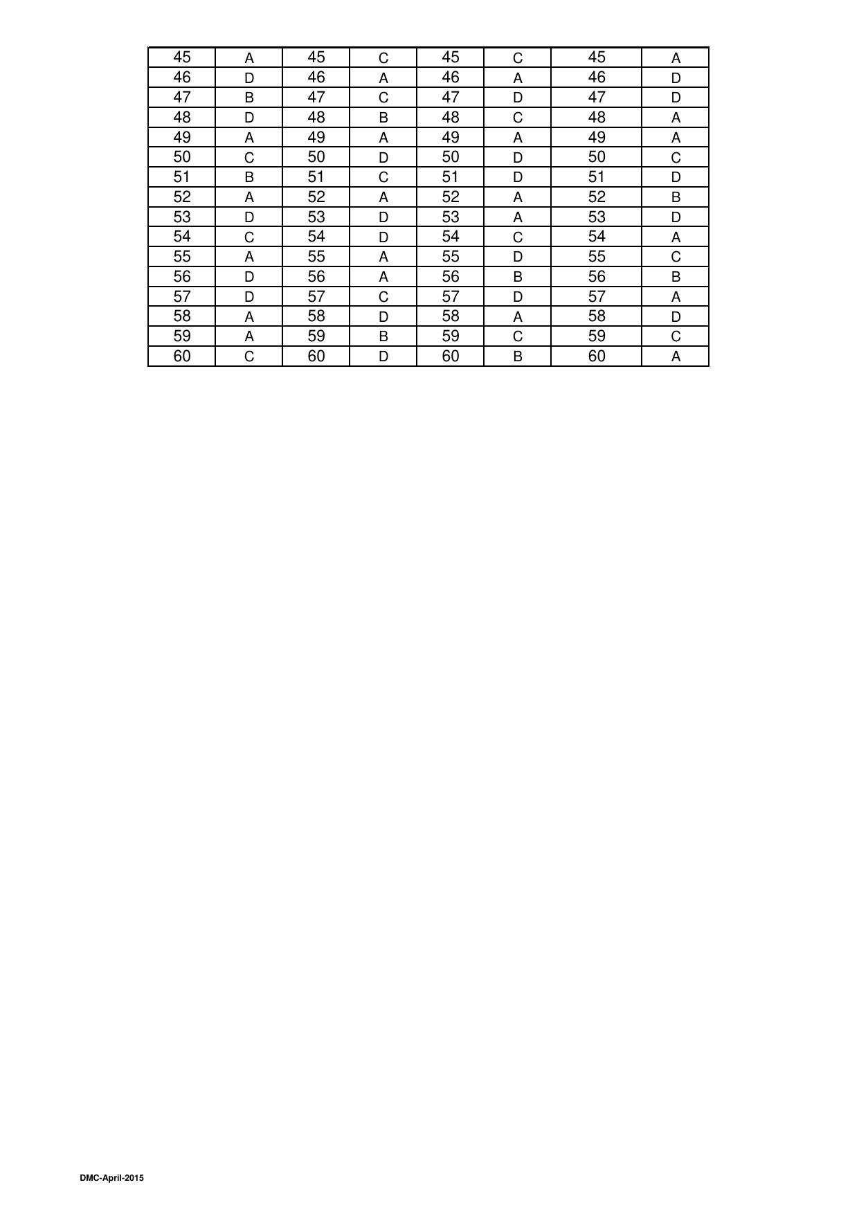 OJEE 2015 Part 1 - 47 Answer Keys - Page 30