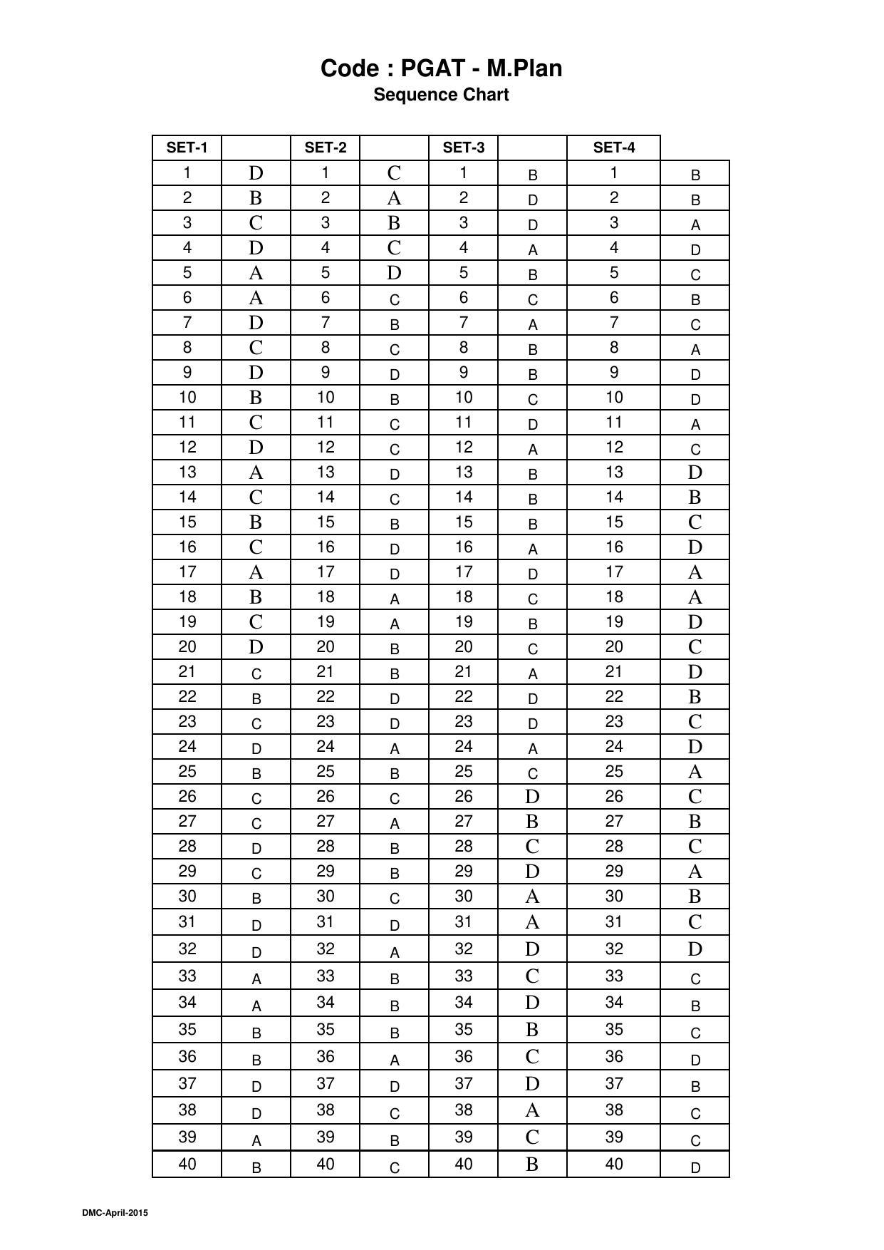 OJEE 2015 Part 1 - 47 Answer Keys - Page 31