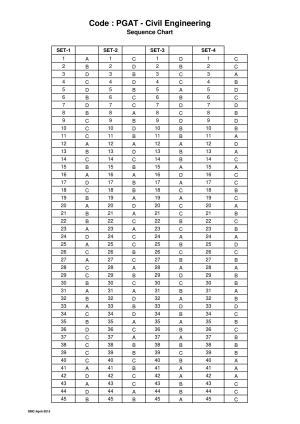 OJEE 2015 Part 1 - 47 Answer Keys