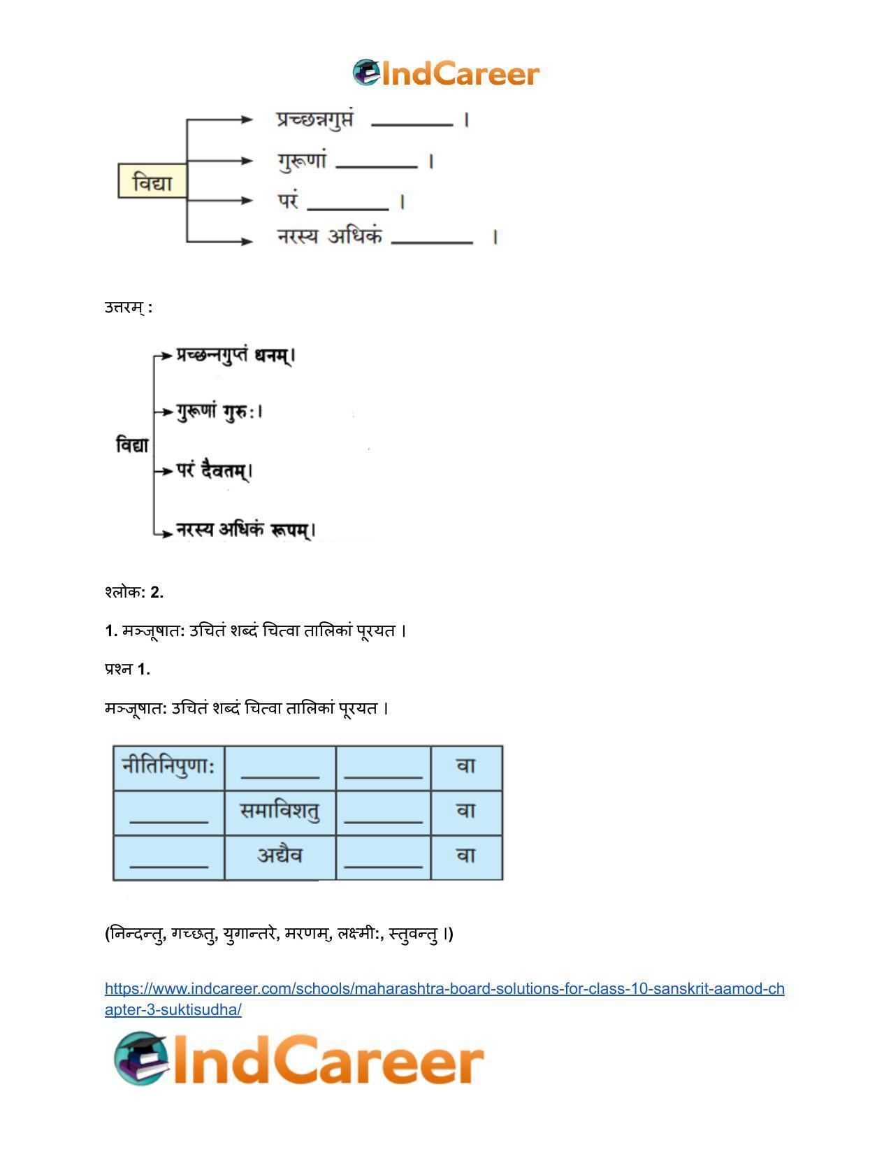 Maharashtra Board Solutions for Class 10- Sanskrit Aamod: Chapter 3- सूक्तिसुधा - Page 4