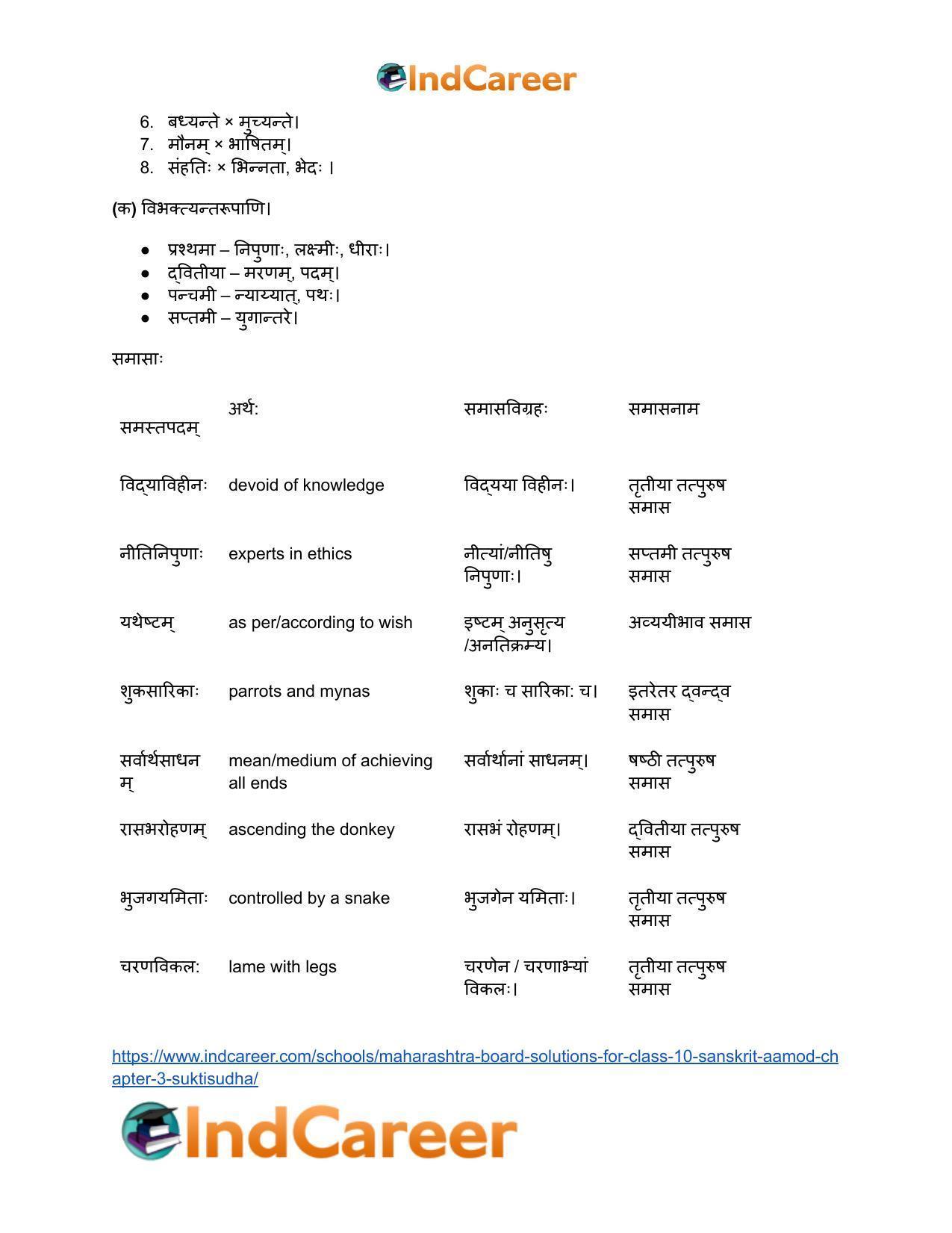 Maharashtra Board Solutions for Class 10- Sanskrit Aamod: Chapter 3- सूक्तिसुधा - Page 20
