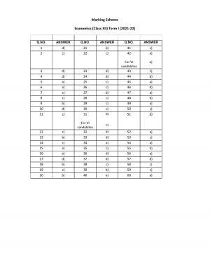 CBSE Class 12 Economics Marking Scheme and Solutions 2021-22