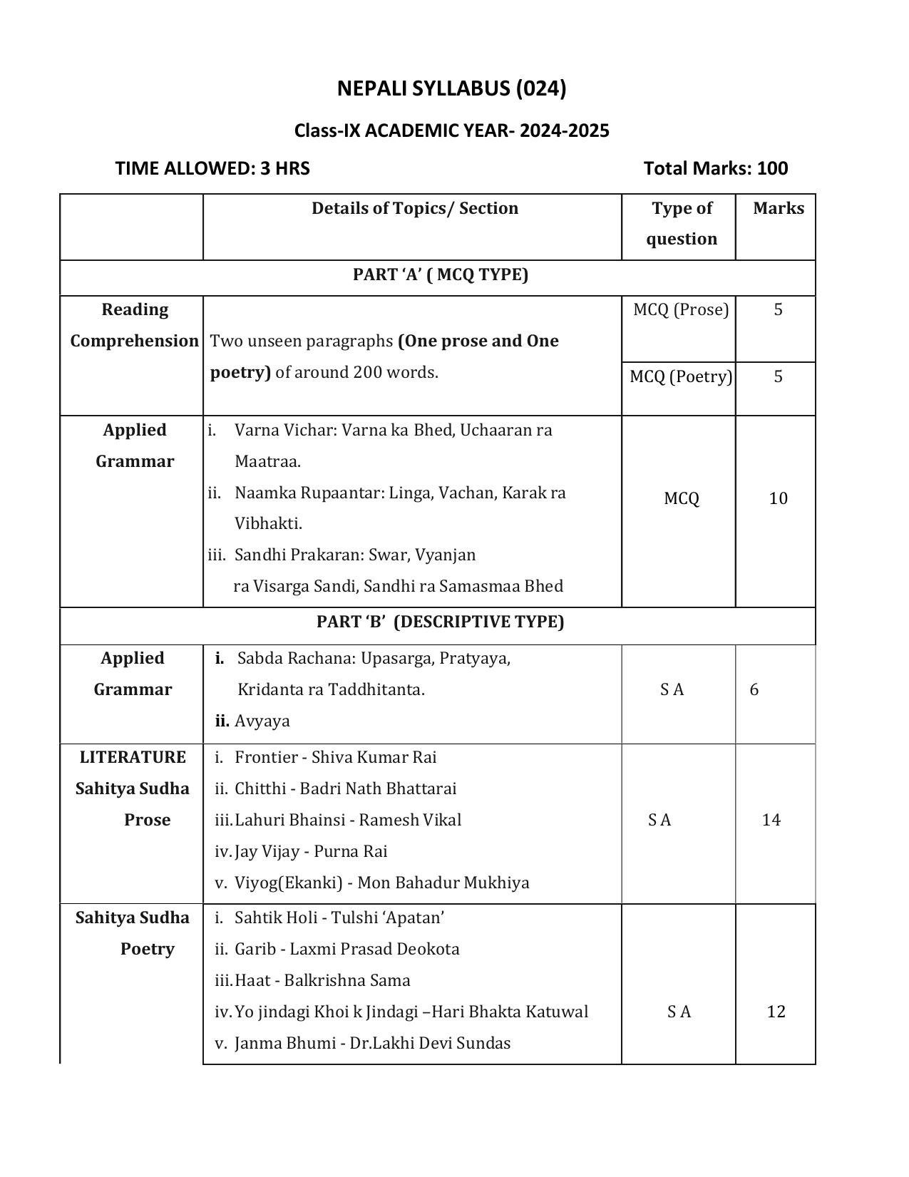 CBSE Class 9 10 Syllabus 2022 23 Nepali IndCareer Docs