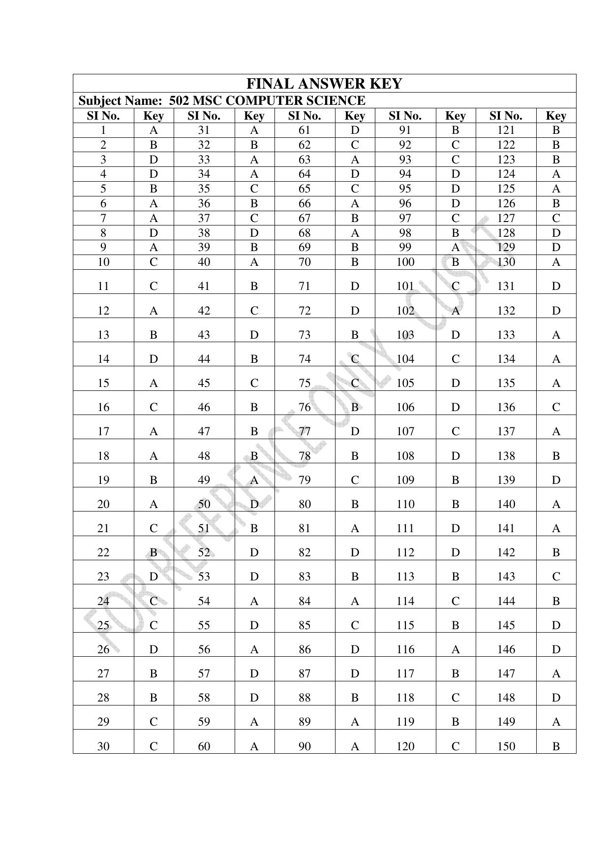 CUSAT CAT 2023 MSC Computer Science Final Question Paper - Page 37