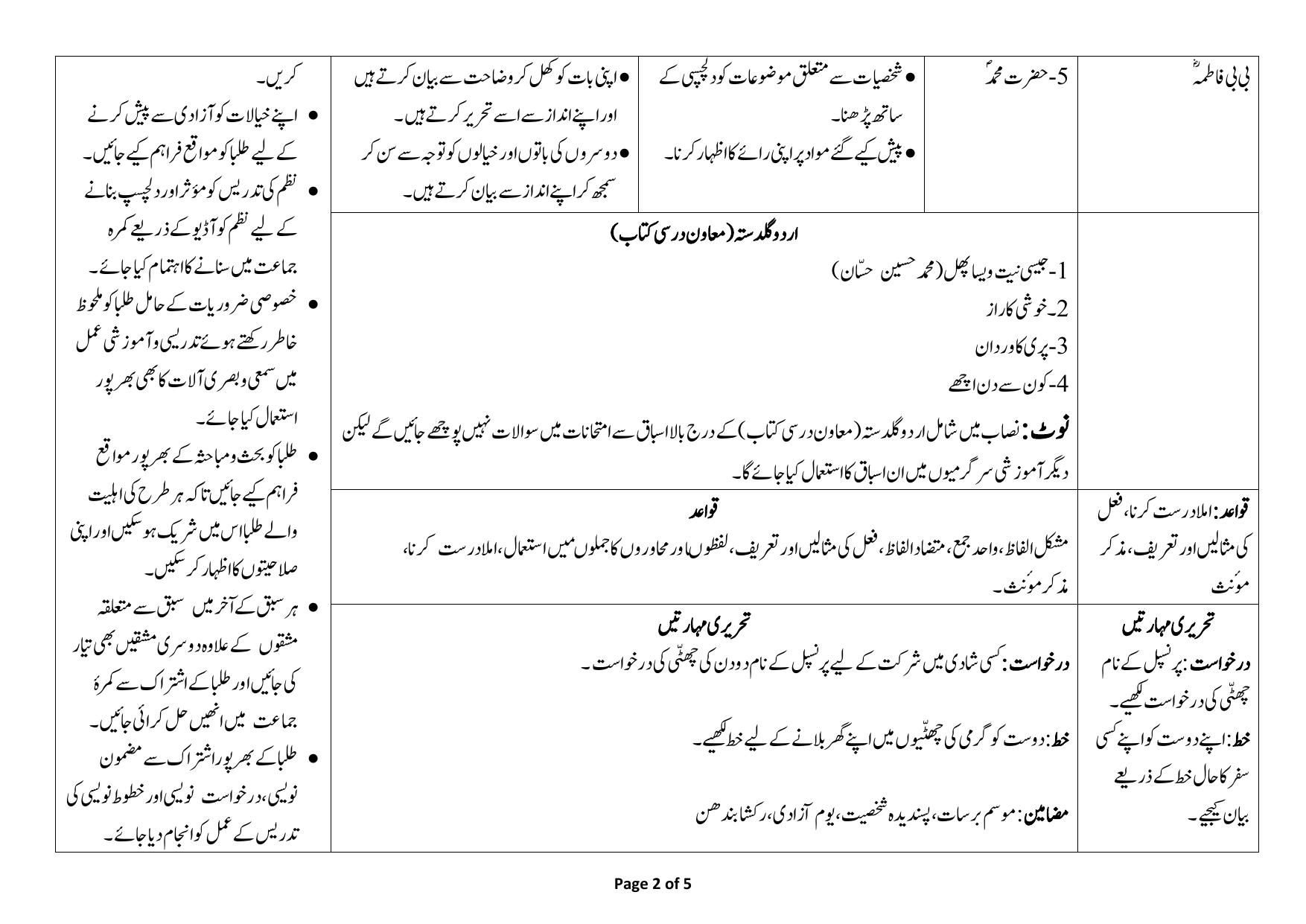 Edudel Class 6 Urdu-A (Urdu Medium) Syllabus 2025 - Page 2