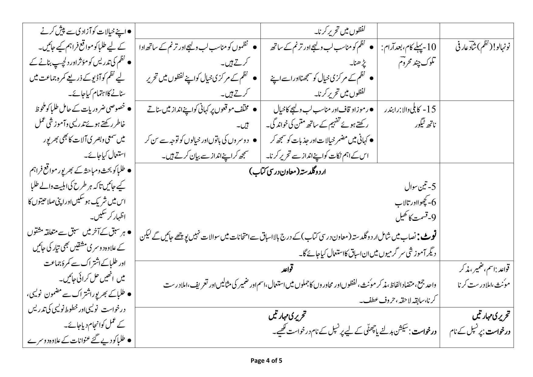 Edudel Class 6 Urdu-A (Urdu Medium) Syllabus 2025 - Page 4