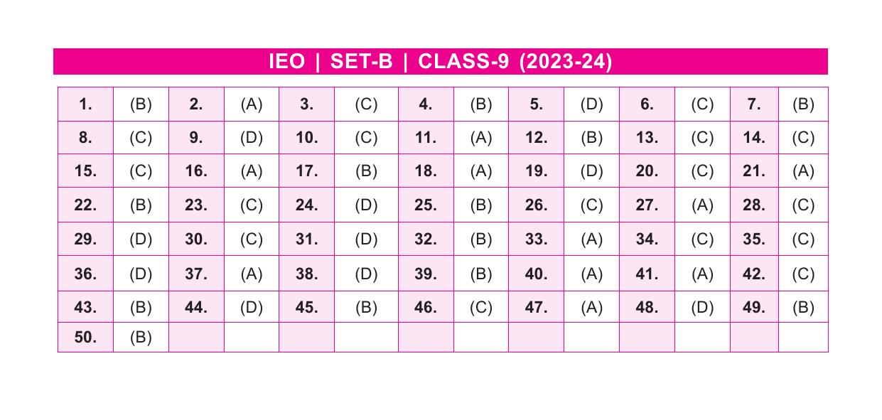 SOF IEO Class 9 SET B 2023-24 Answer Key - Page 1
