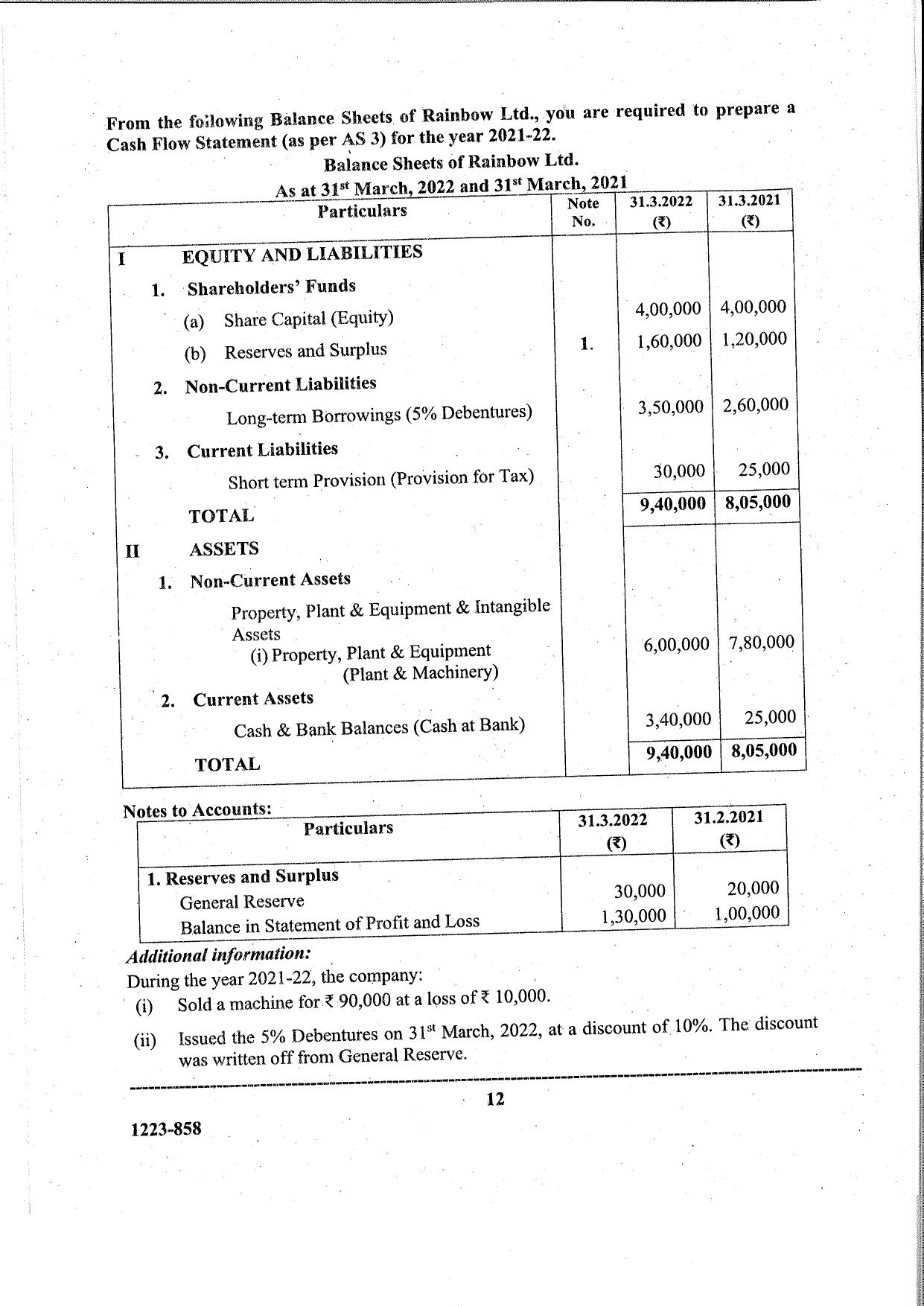 ISC Class 12 Accounts 2023 Question Paper - Page 12