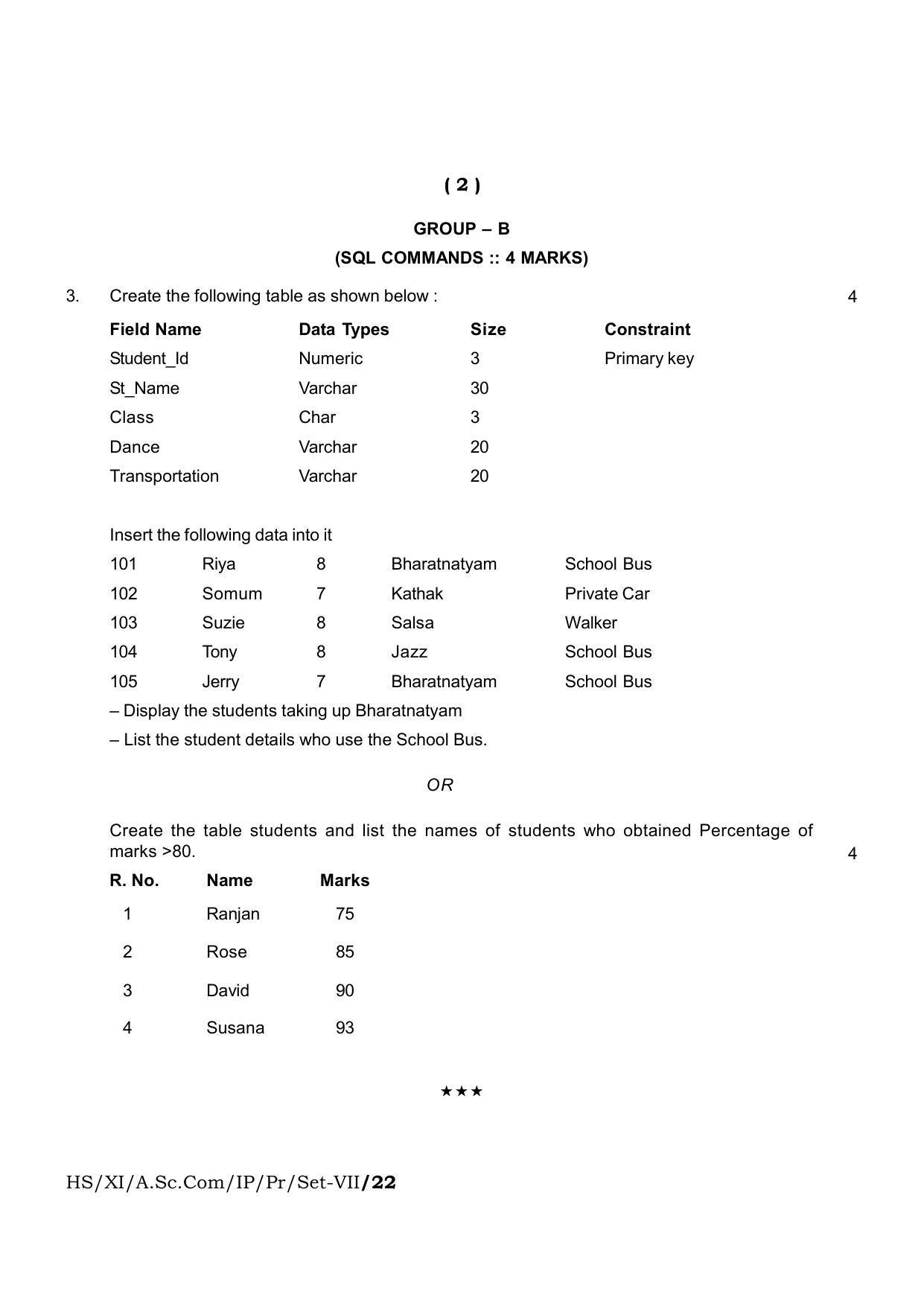 Meghalaya Board (MBOSE) Class 11 Informatic Practices Set I to Set VII (practical) 2022 Question Paper - Page 15