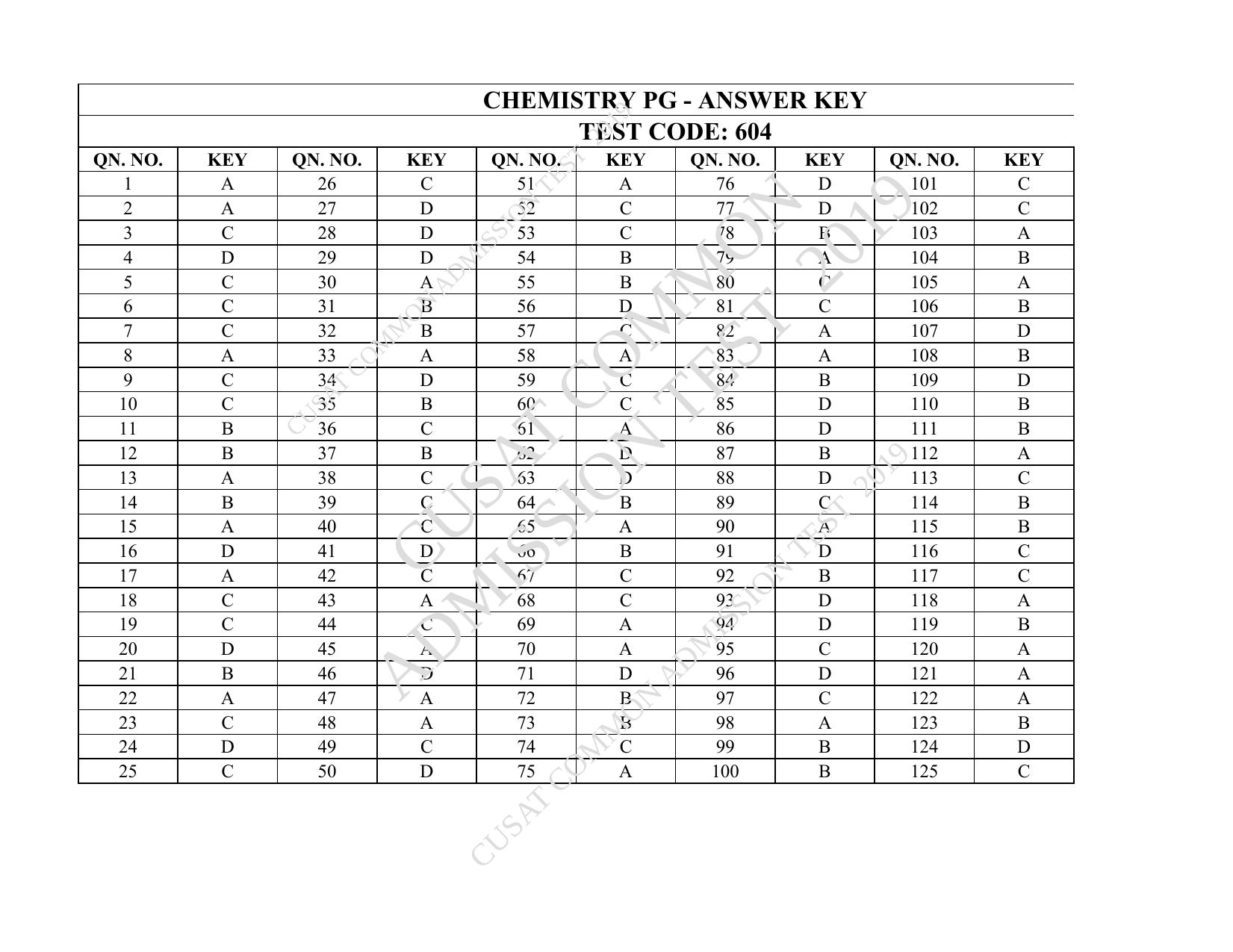 CUSAT CAT 2019 Msc Chemistry Question Paper With Answer Key - Page 35