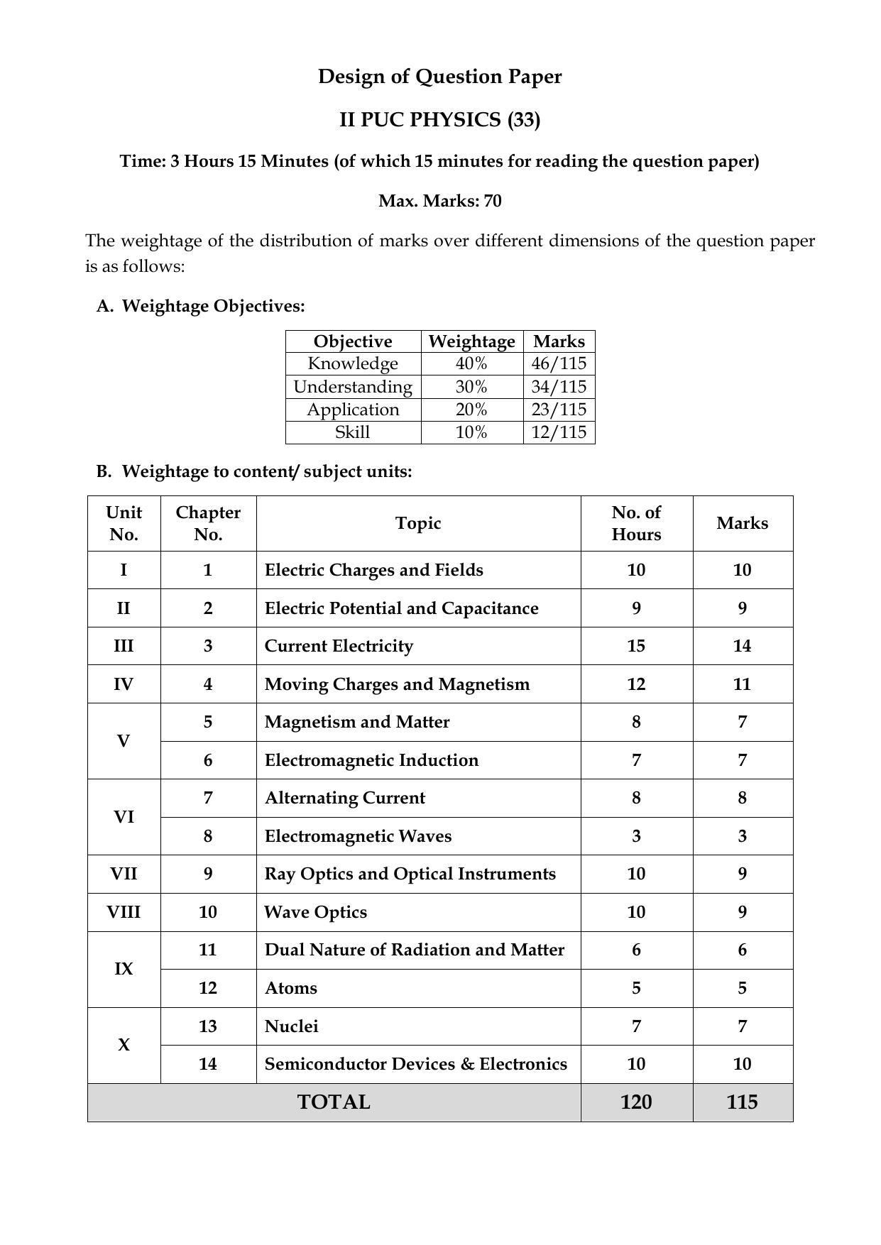 Karnataka II PUC Physics Model Question Paper 2023 - Page 1