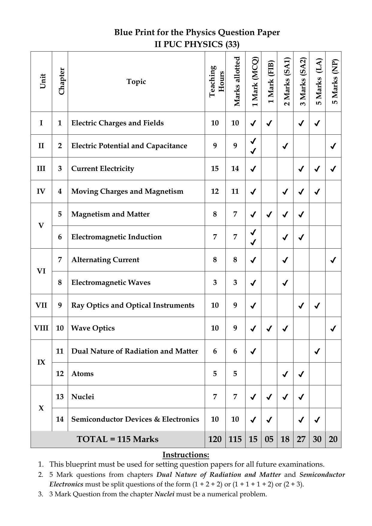 Karnataka II PUC Physics Model Question Paper 2023 - Page 3