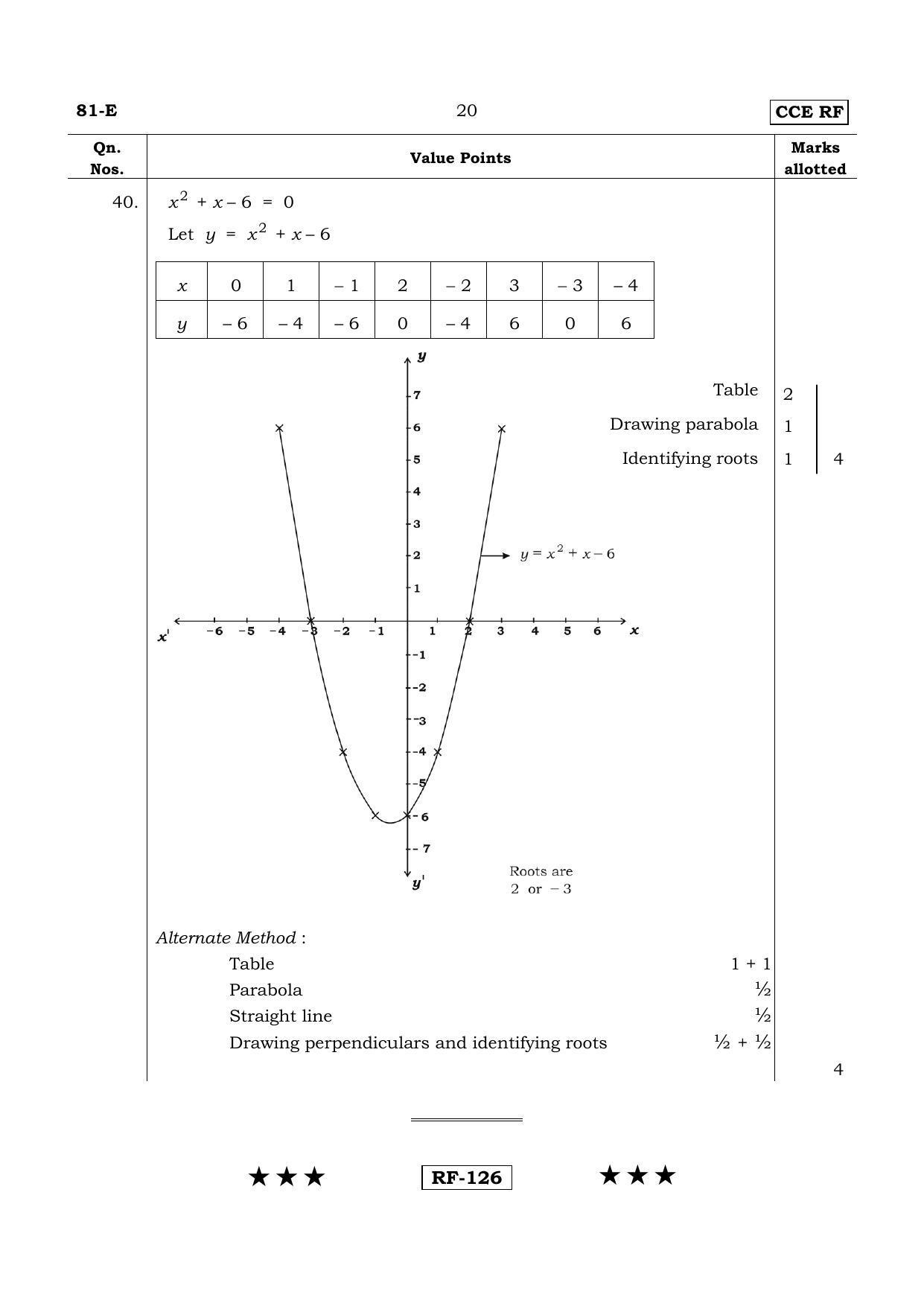 Karnataka SSLC Maths - ENGLISH (81-E- RF_m1) April 2015 Question Paper - Page 20