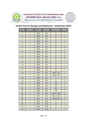 GATE 2025 Geology and Geophysics - Geophysics (GG-2) Answer Key