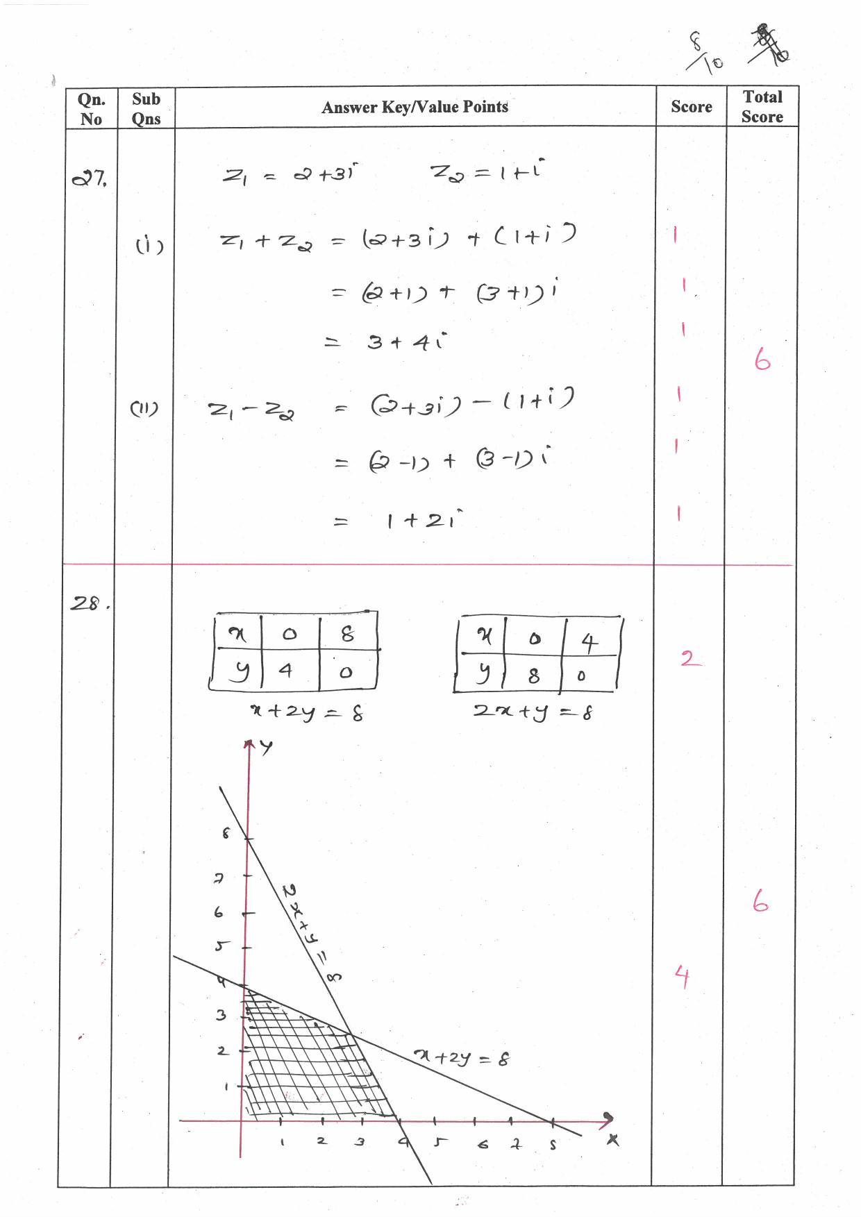 Kerala Plus One (Class 11th) Mathematics-Science-Hearing Answer Key 2021 - Page 8