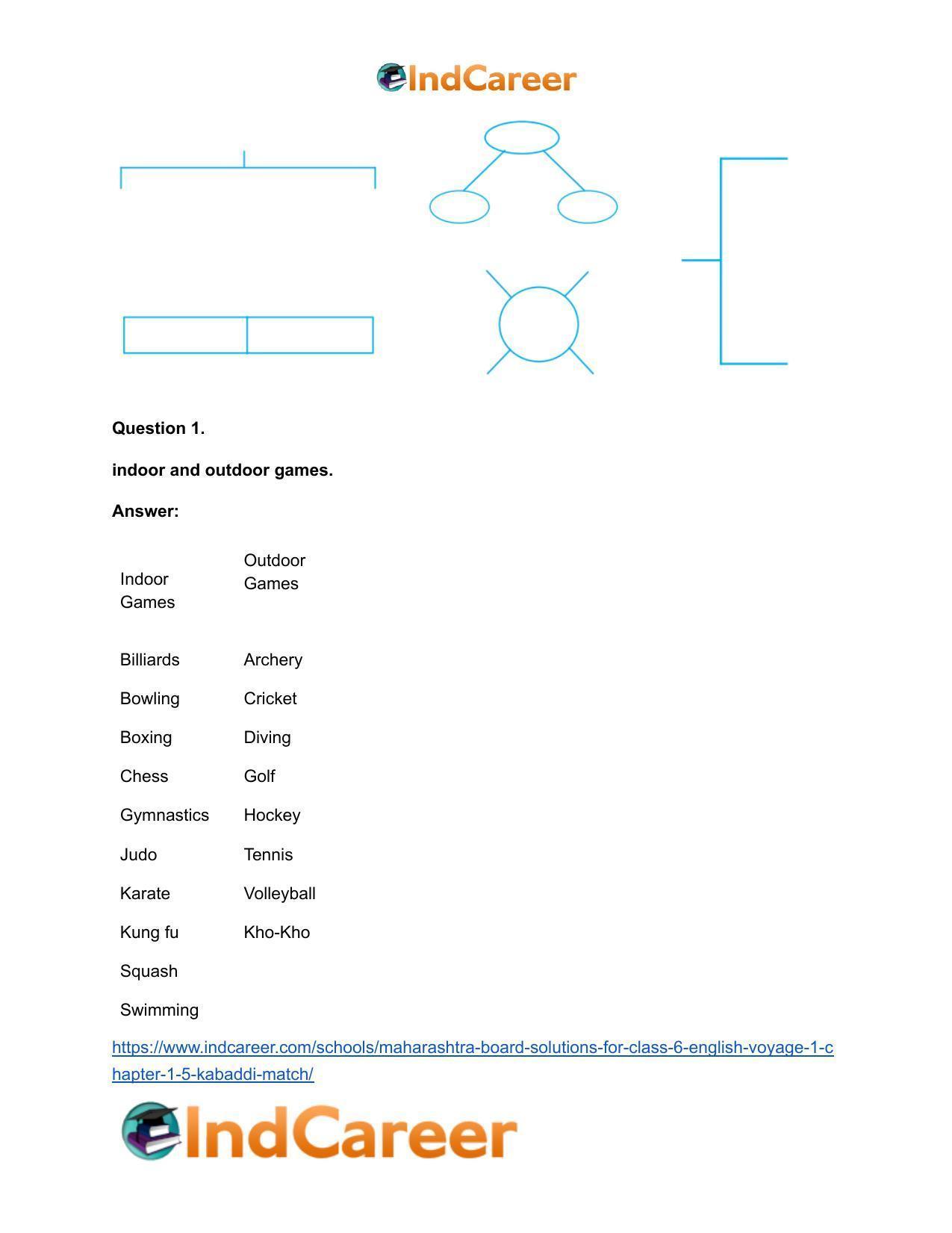 Maharashtra Board Solutions for Class 6- English (Voyage 1): Chapter 1.5- Kabaddi Match - Page 3