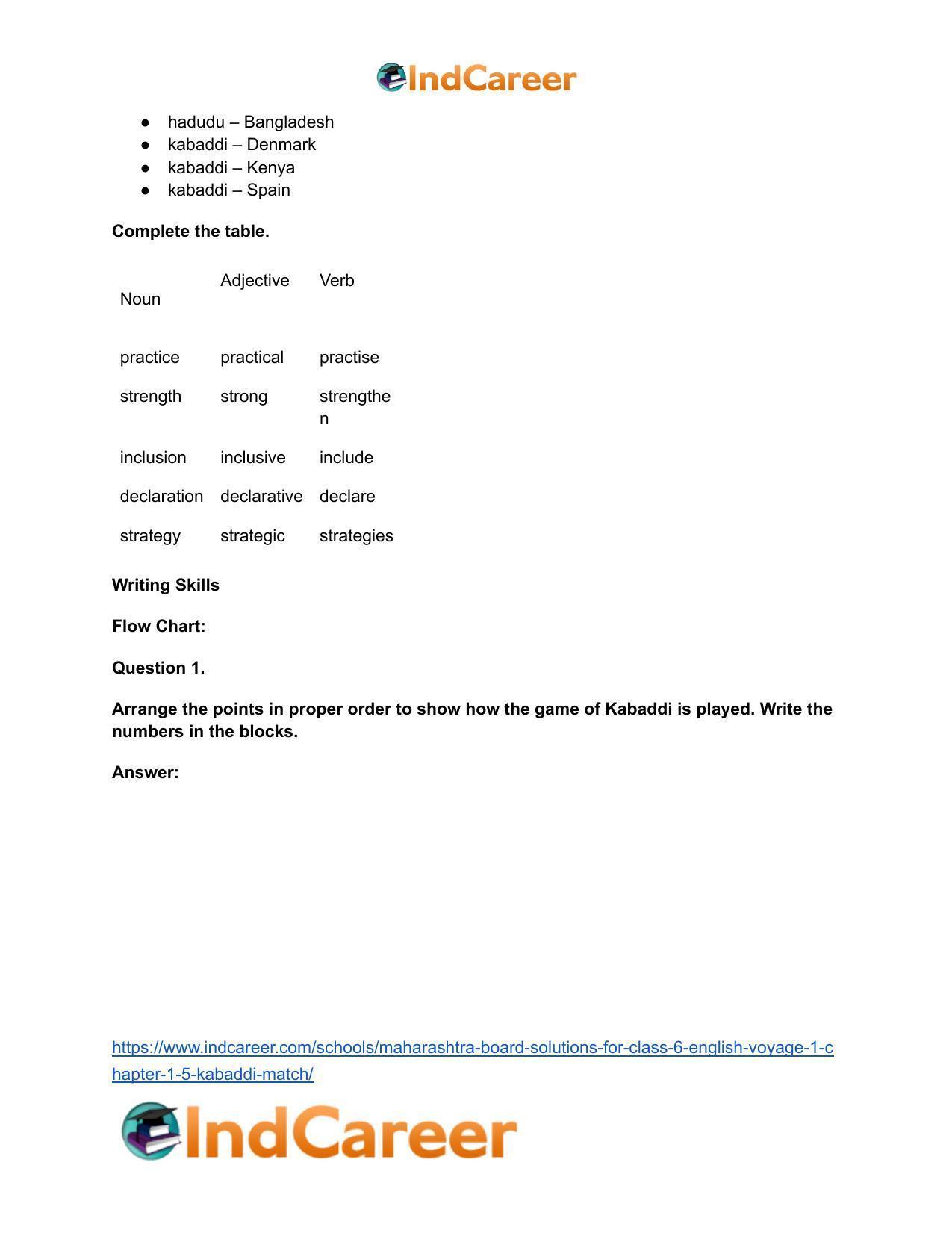 Maharashtra Board Solutions for Class 6- English (Voyage 1): Chapter 1.5- Kabaddi Match - Page 20