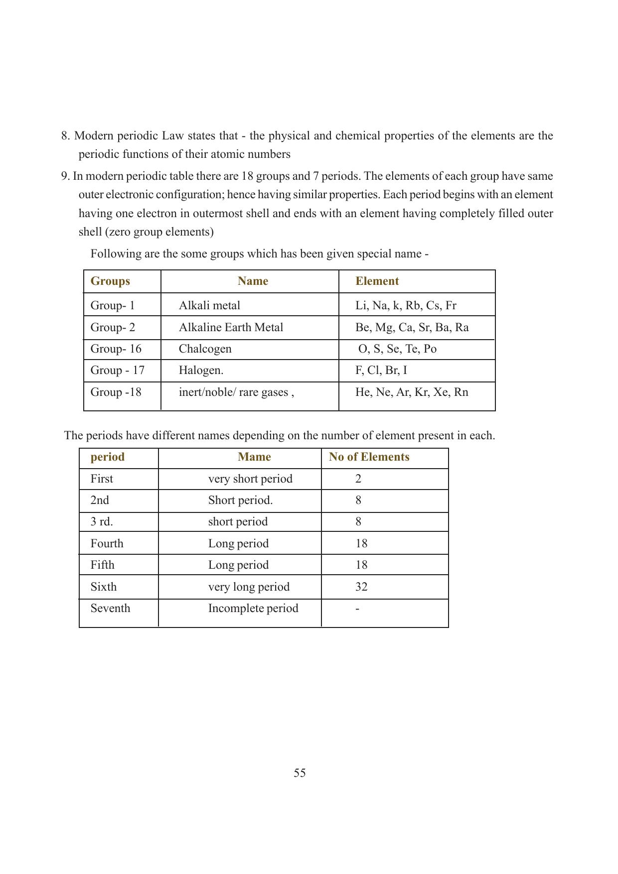 Tripura Board Class 10 Science English Version Workbooks - Page 61