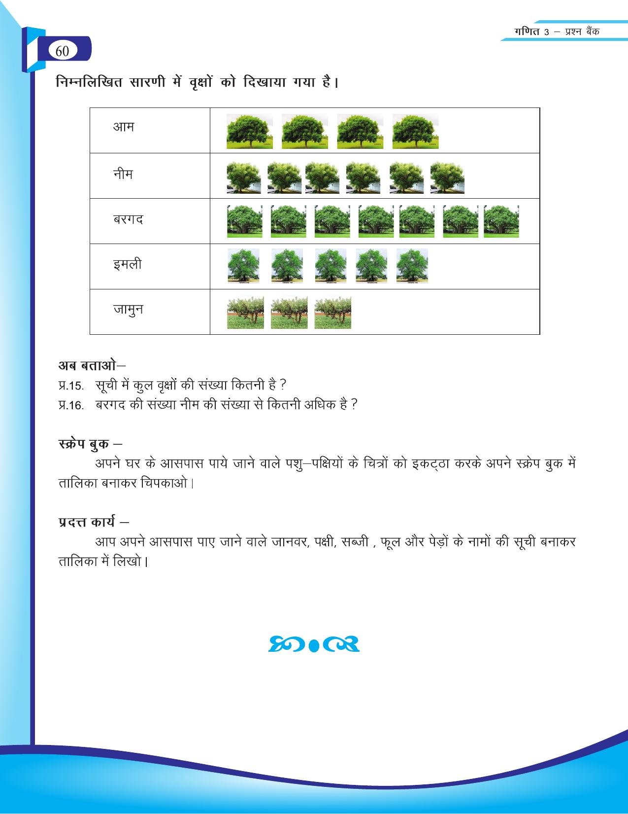 Chhattisgarh Board Class 3 Maths Question Bank 2015-16 - Page 30