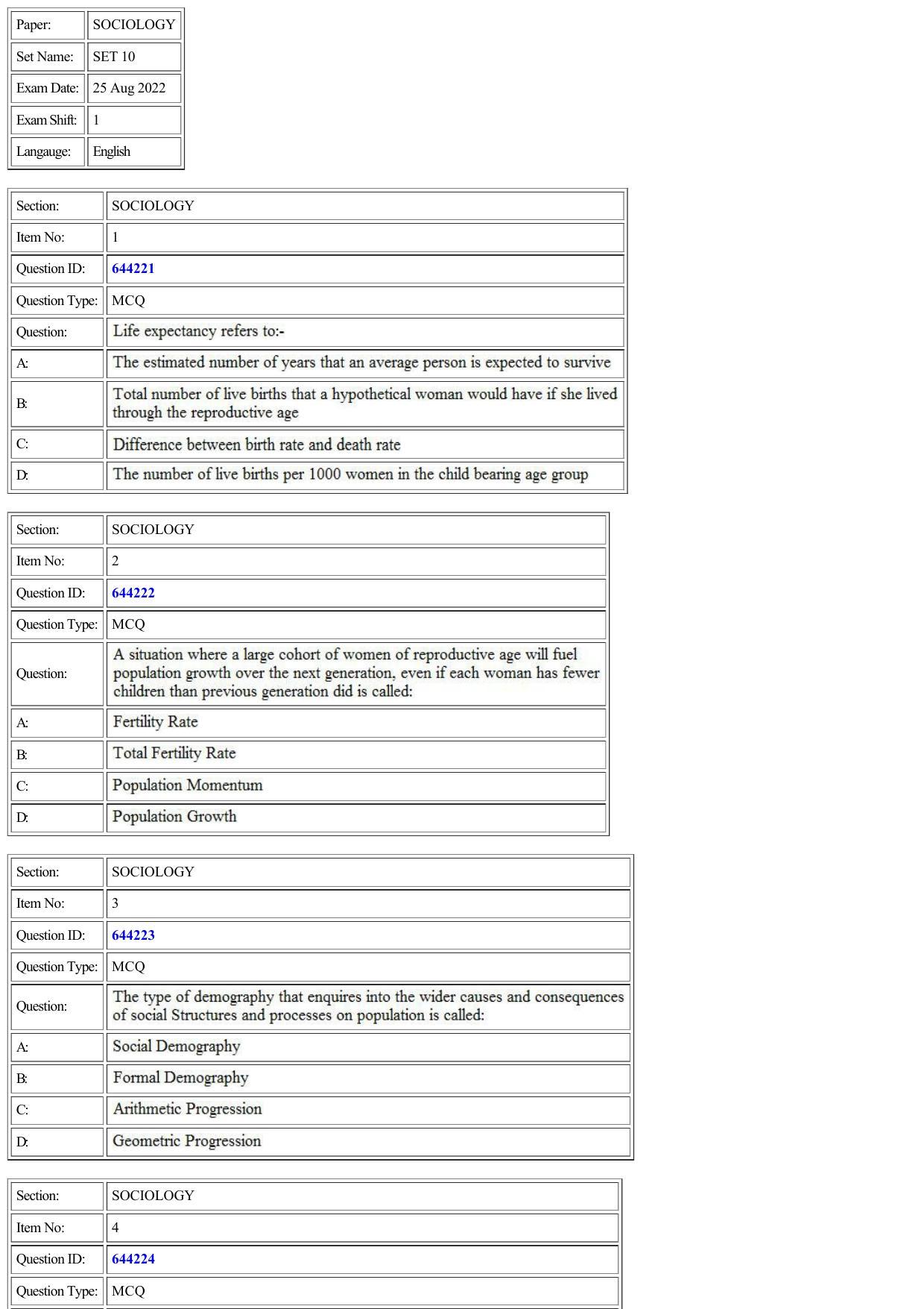 CUET 2022 Question Paper of Sociology - Page 1
