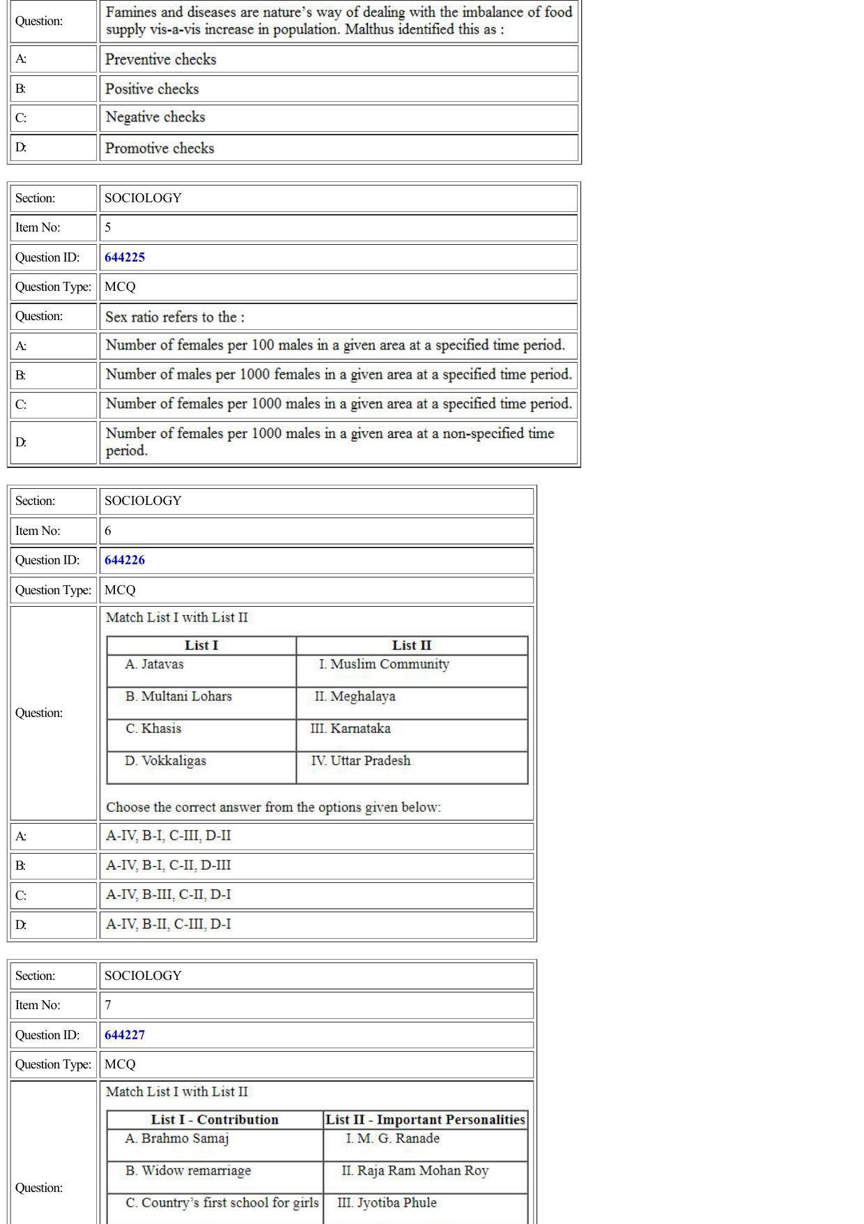 CUET 2022 Question Paper of Sociology - Page 2