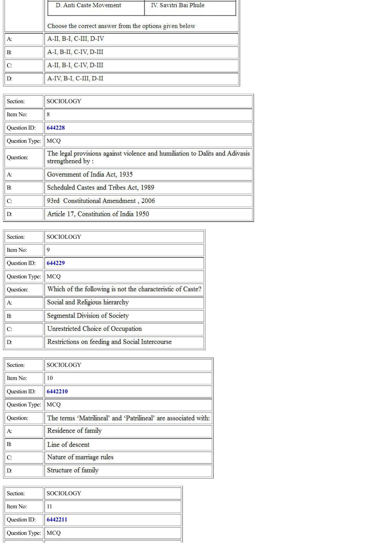 CUET 2022 Question Paper of Sociology - Page 3